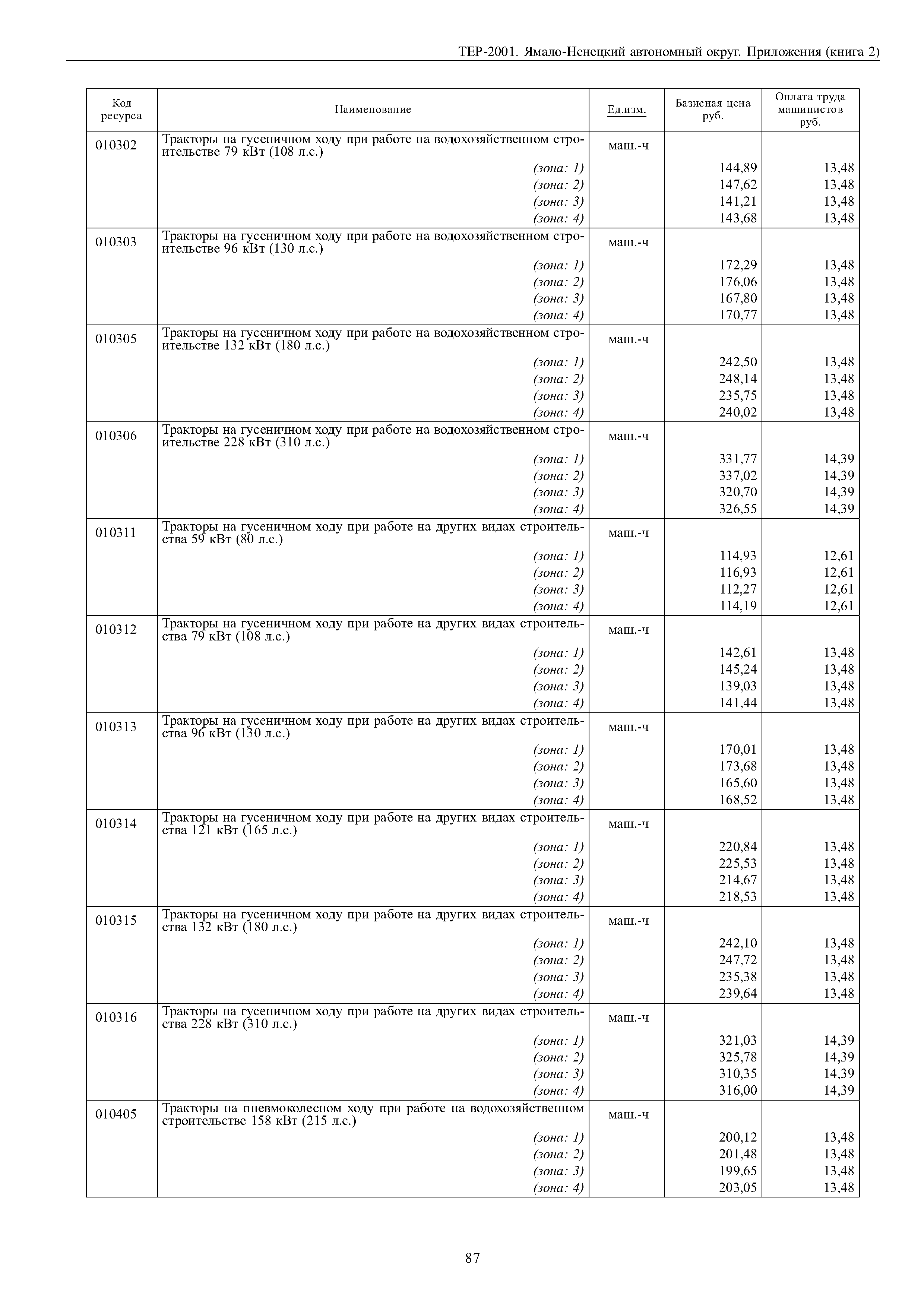 ТЕР Ямало-Ненецкий автономный округ 81-02-Пр-2001