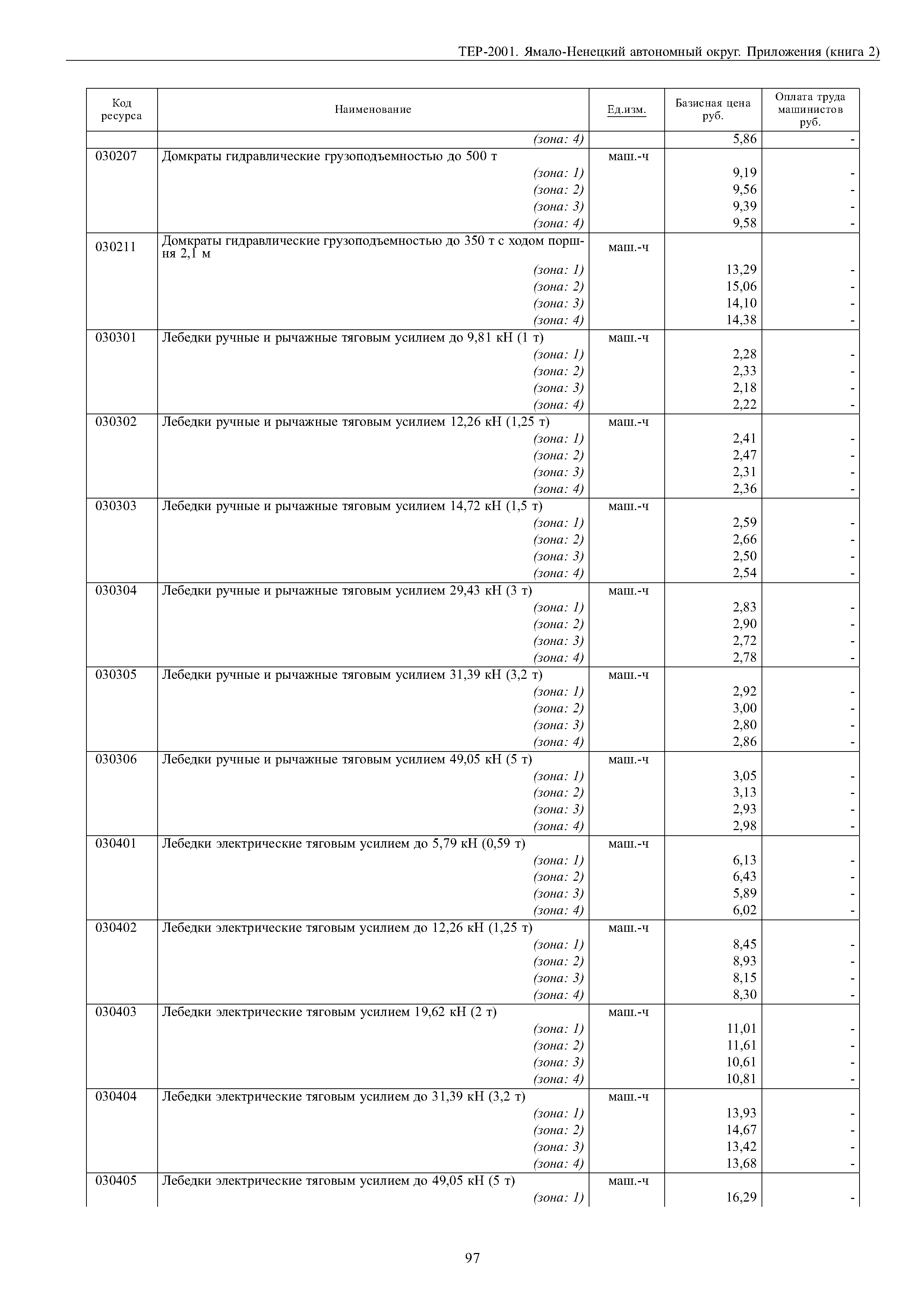 ТЕР Ямало-Ненецкий автономный округ 81-02-Пр-2001