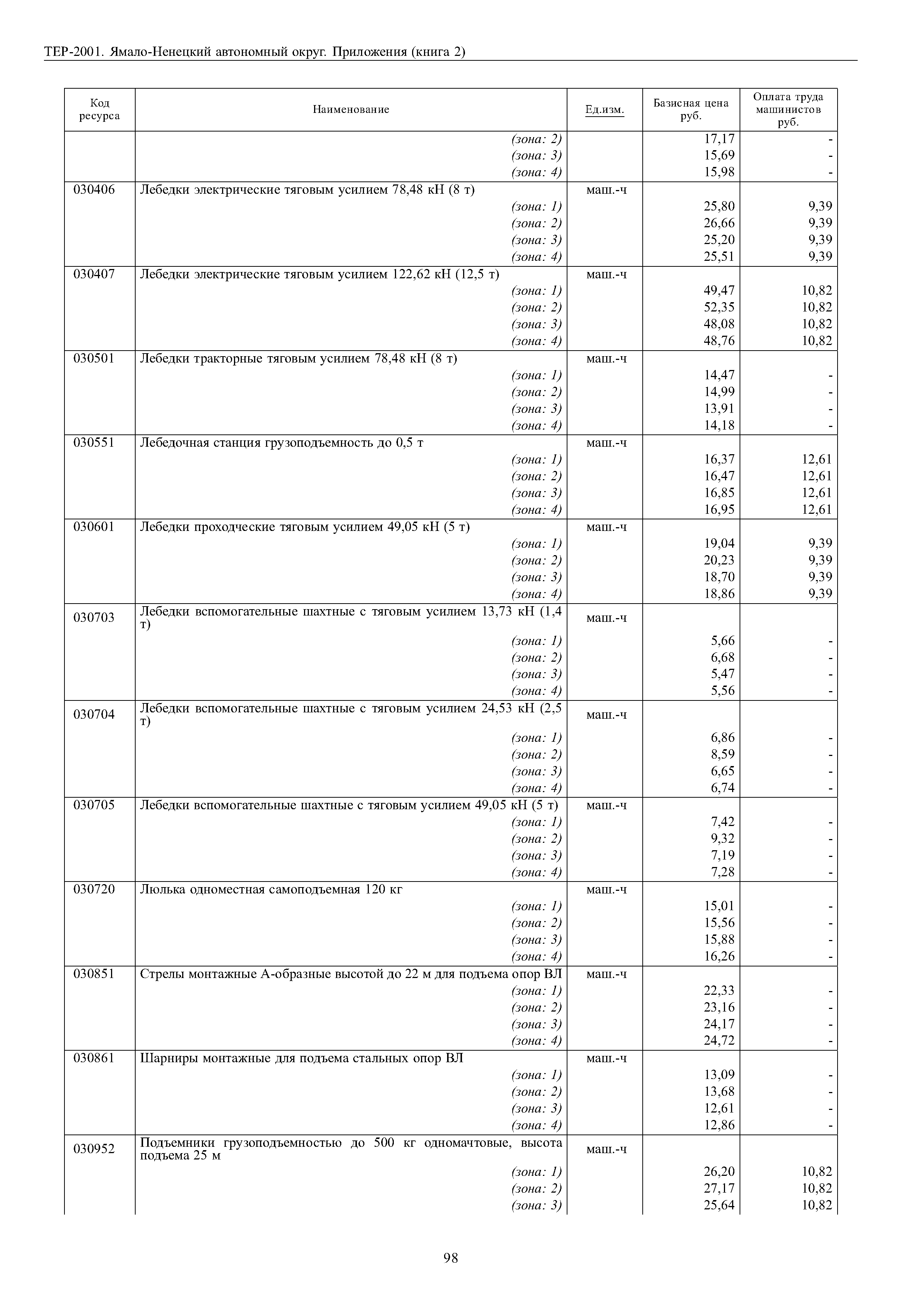 ТЕР Ямало-Ненецкий автономный округ 81-02-Пр-2001