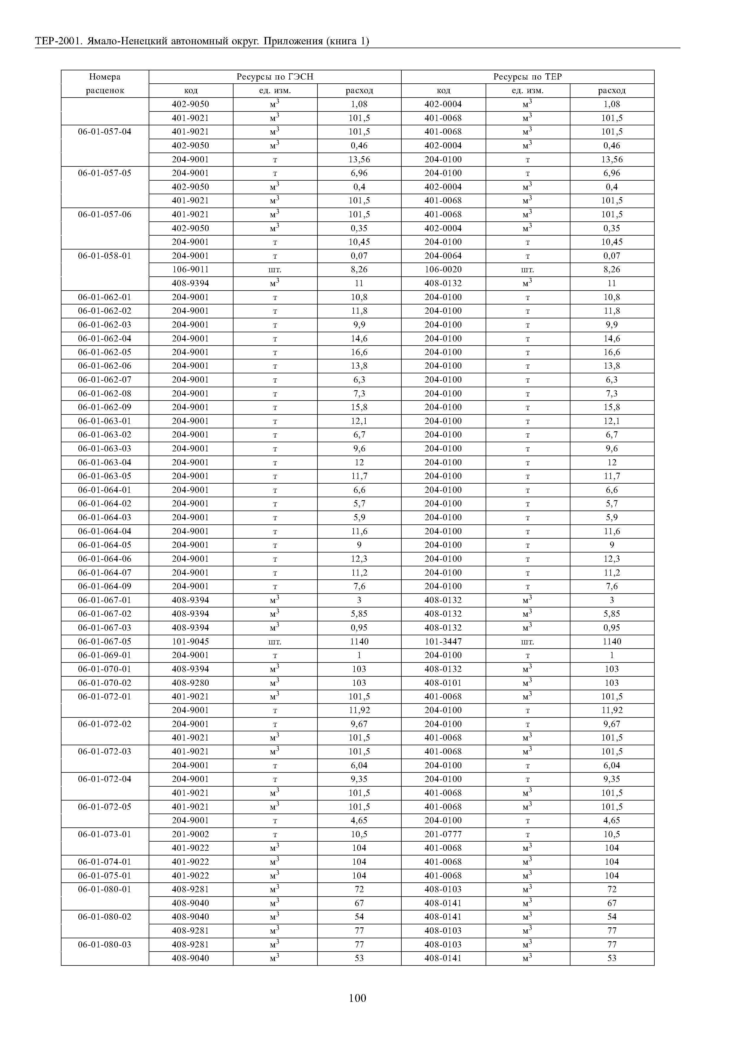 ТЕР Ямало-Ненецкий автономный округ 81-02-Пр-2001