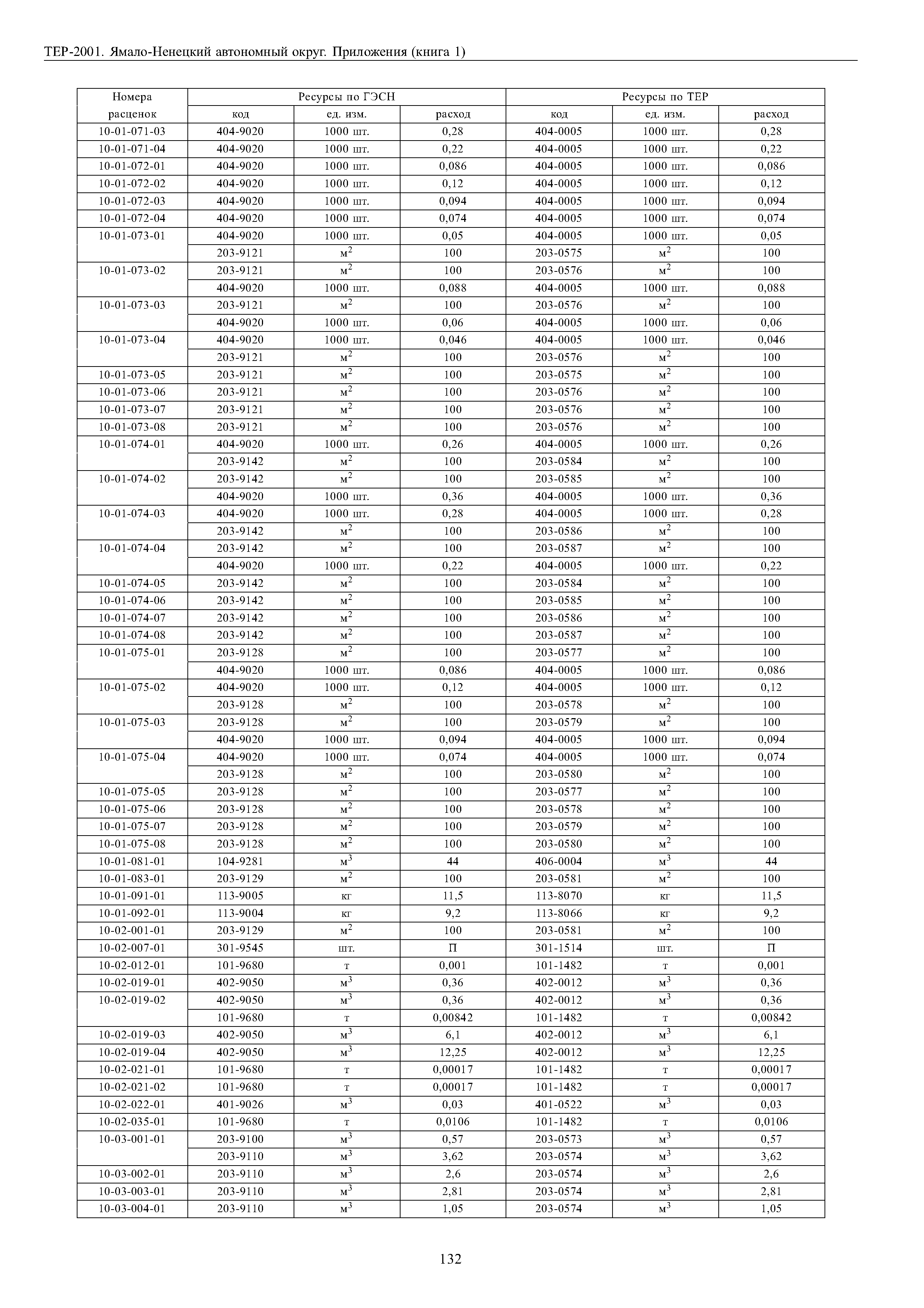 ТЕР Ямало-Ненецкий автономный округ 81-02-Пр-2001