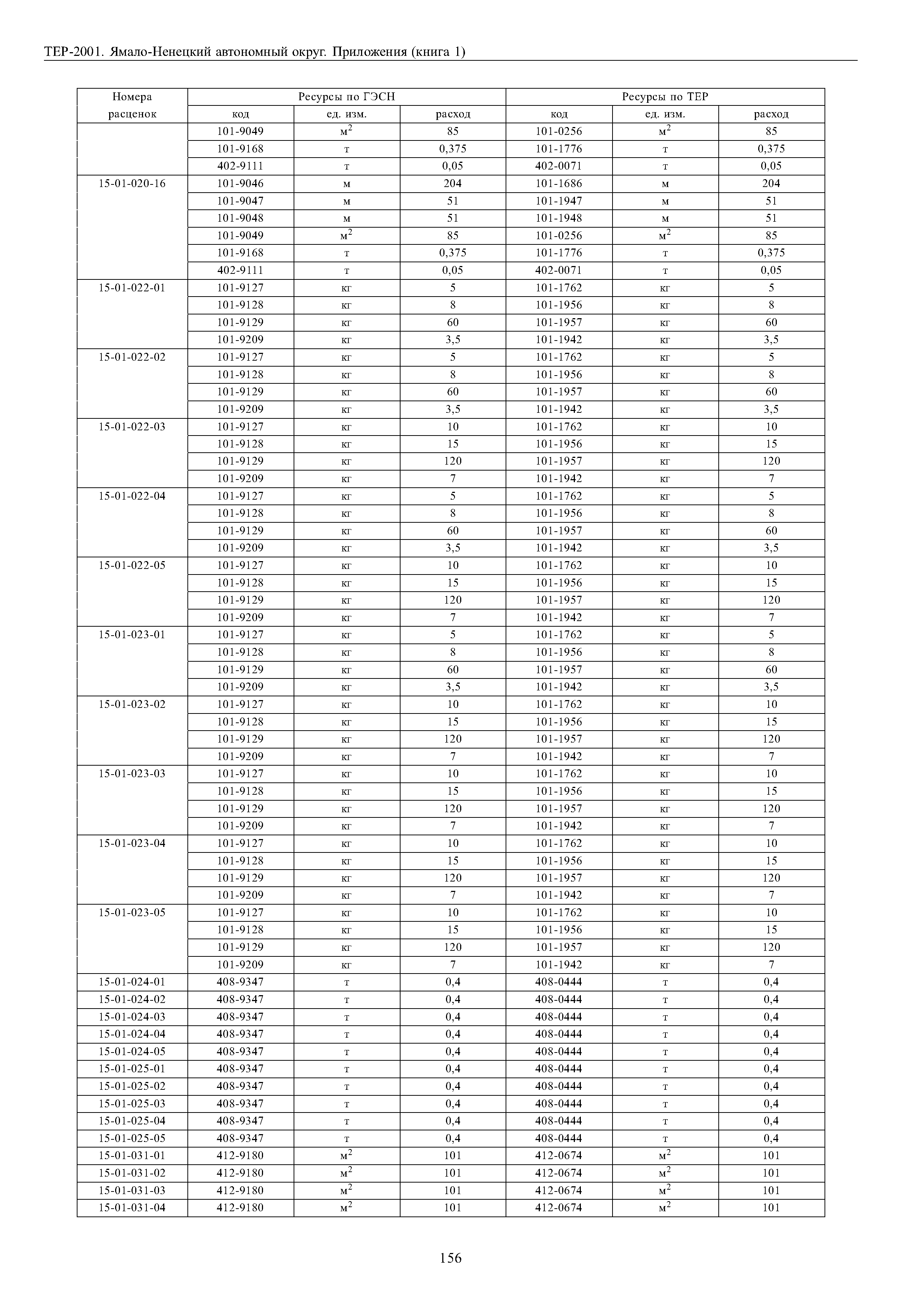 ТЕР Ямало-Ненецкий автономный округ 81-02-Пр-2001