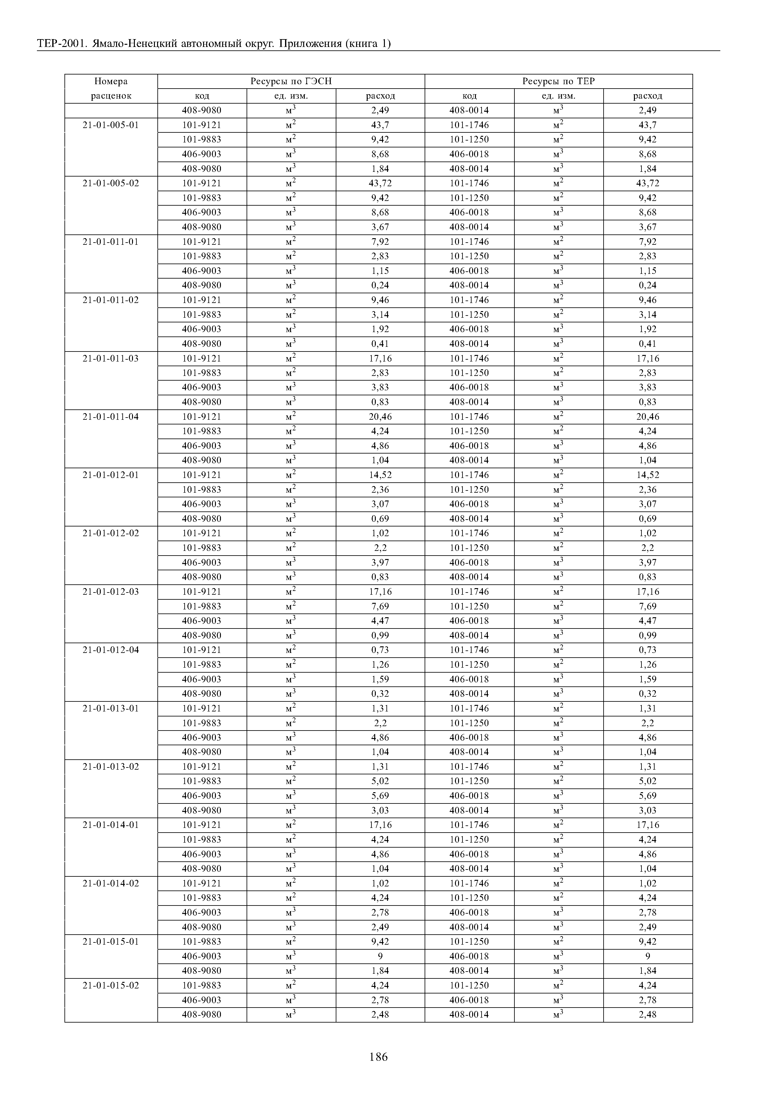 ТЕР Ямало-Ненецкий автономный округ 81-02-Пр-2001