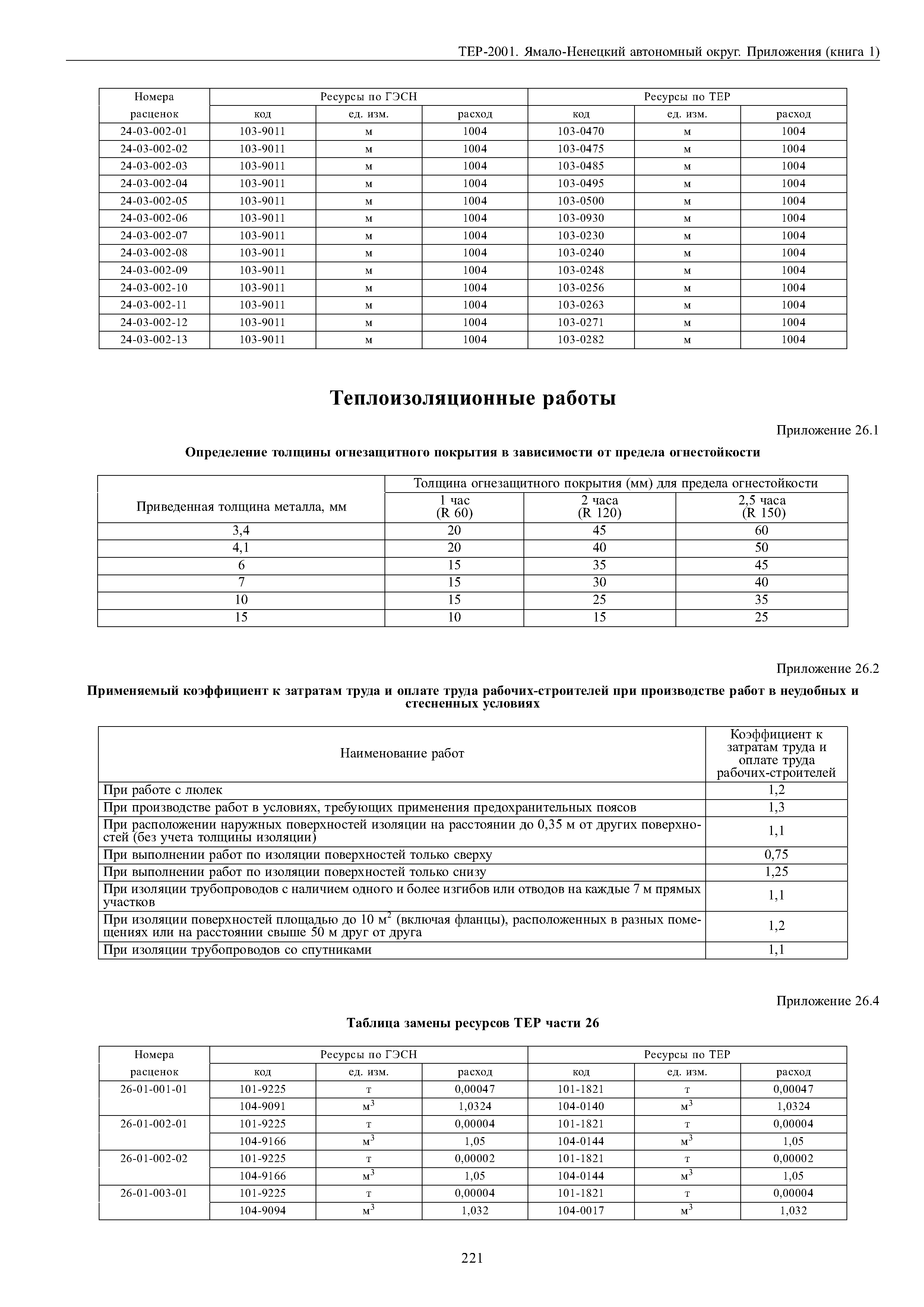 ТЕР Ямало-Ненецкий автономный округ 81-02-Пр-2001