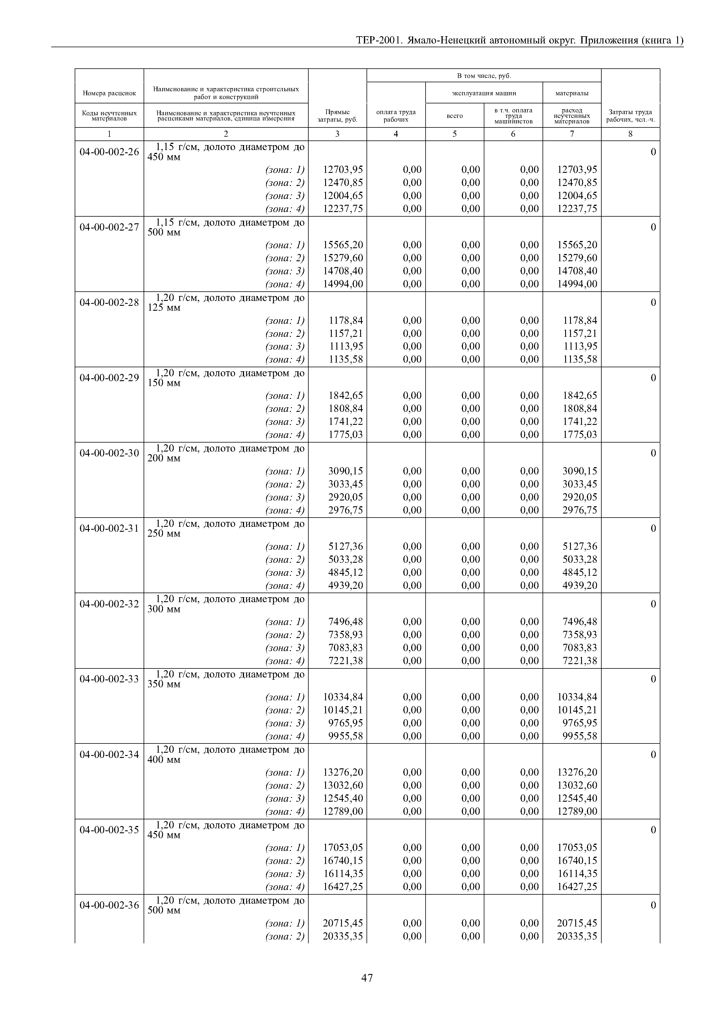 ТЕР Ямало-Ненецкий автономный округ 81-02-Пр-2001