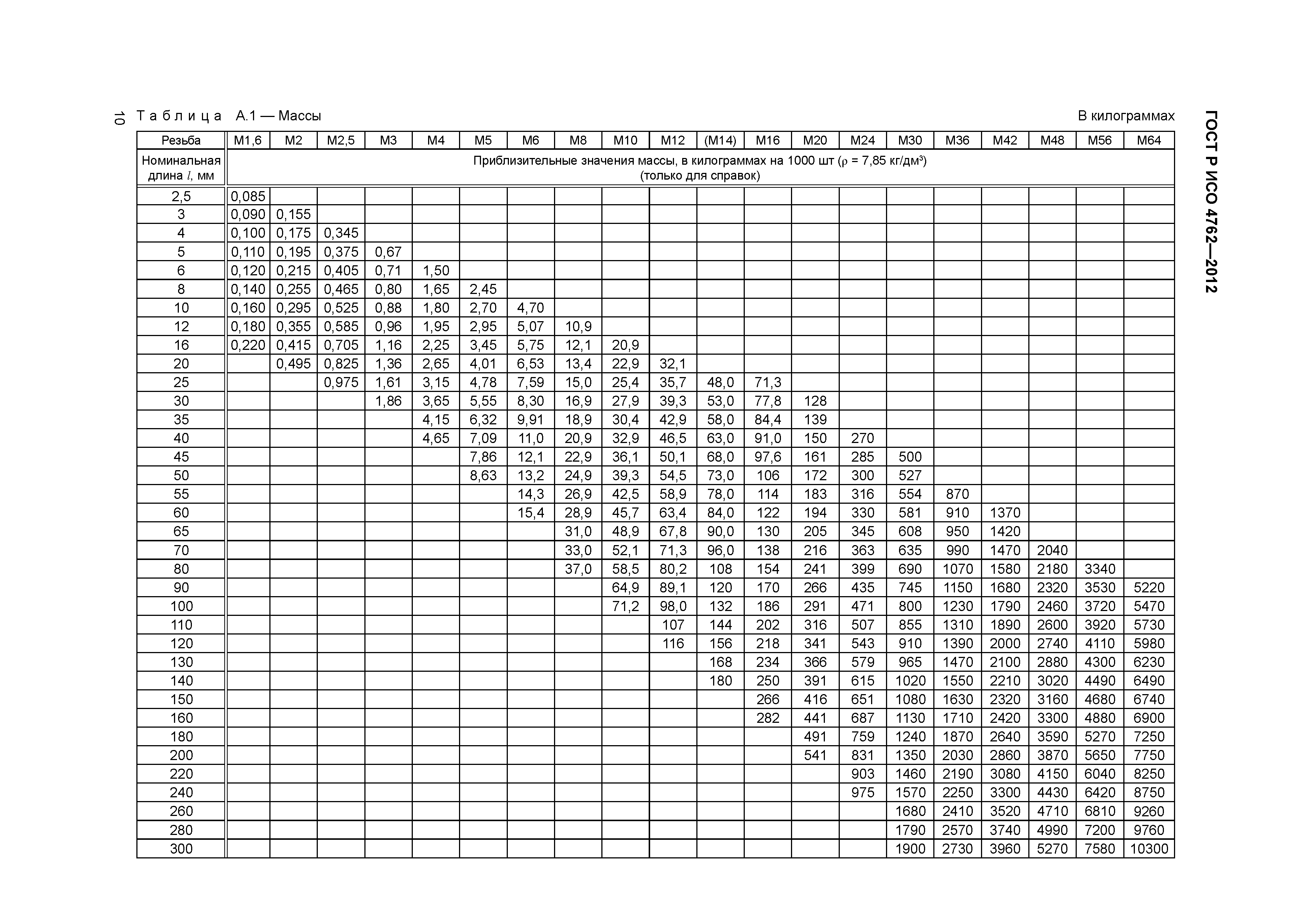 ГОСТ Р ИСО 4762-2012