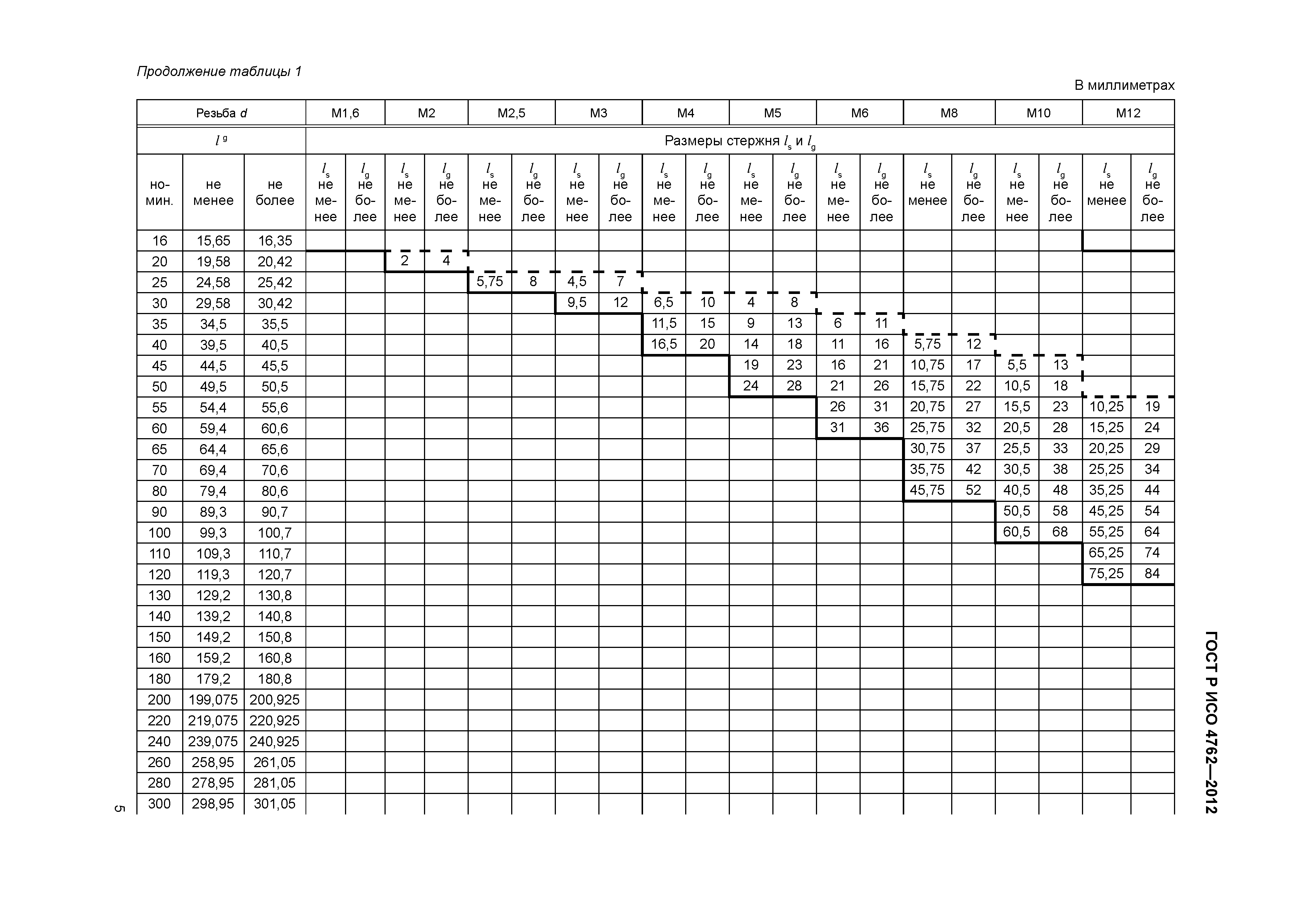 ГОСТ Р ИСО 4762-2012