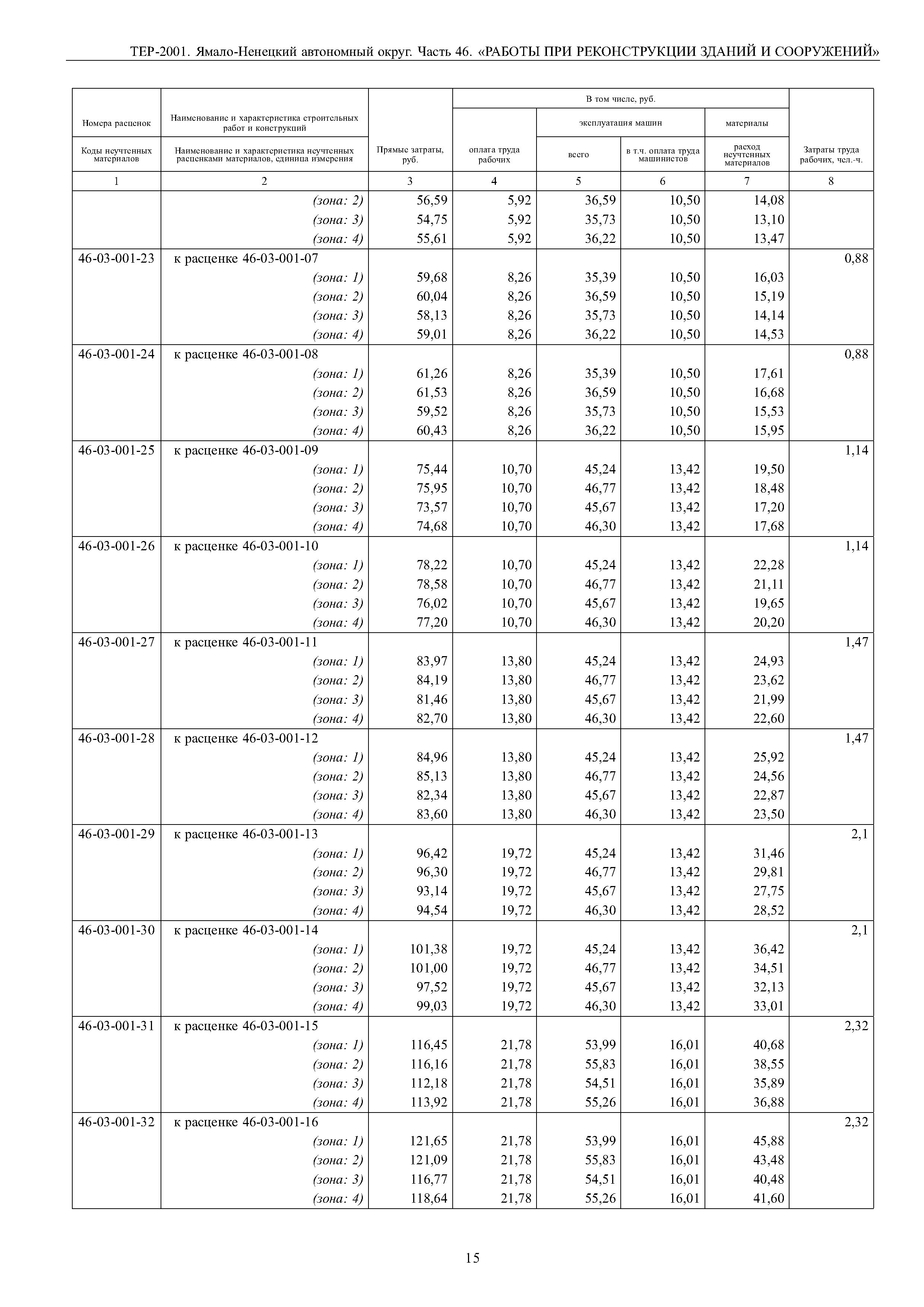 ТЕР Ямало-Ненецкий автономный округ 46-2001