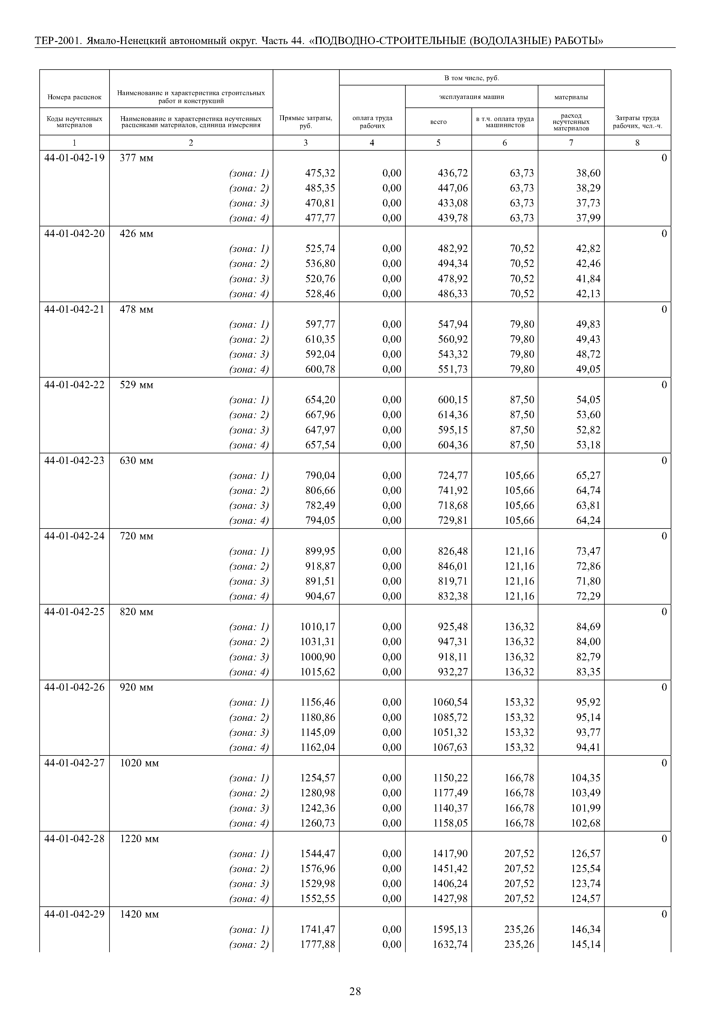 ТЕР Ямало-Ненецкий автономный округ 44-2001