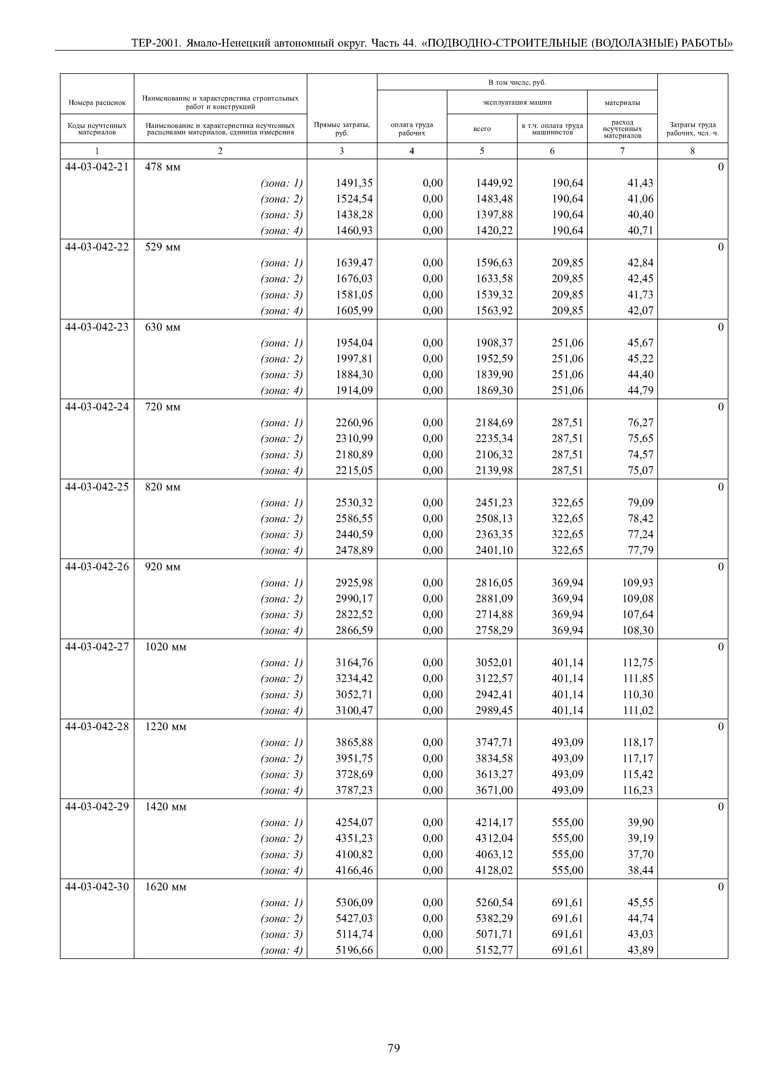 ТЕР Ямало-Ненецкий автономный округ 44-2001