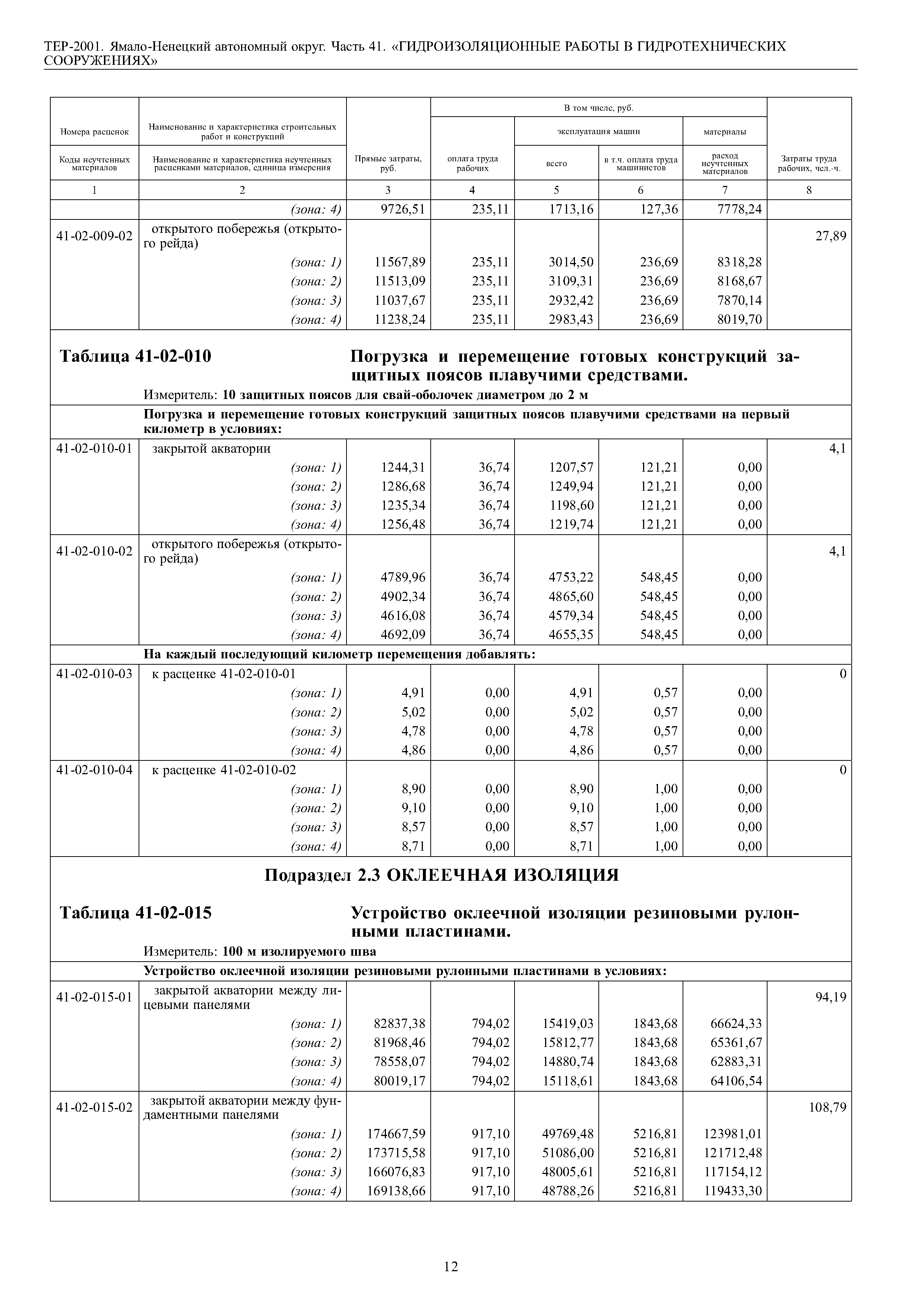 ТЕР Ямало-Ненецкий автономный округ 41-2001