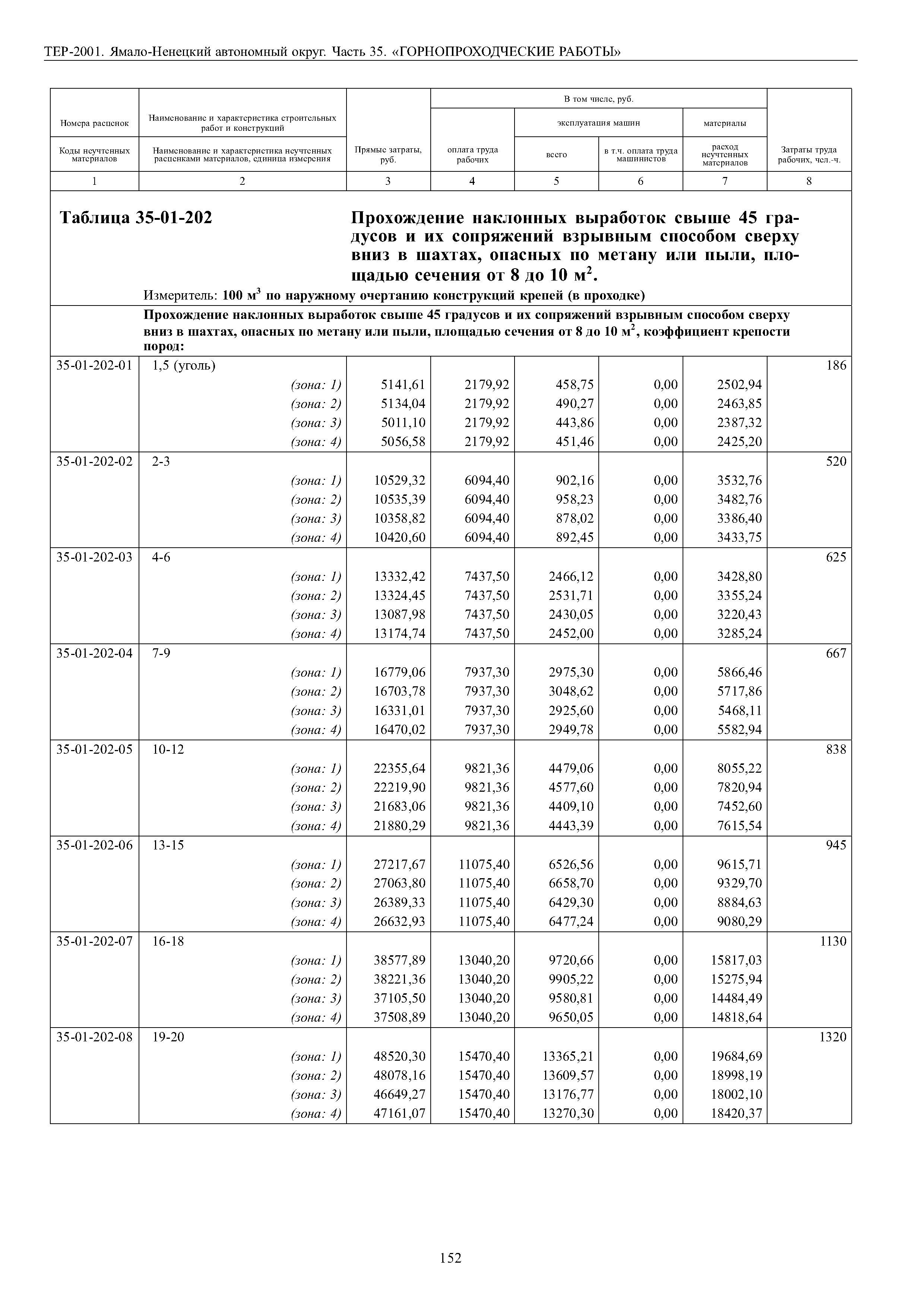 ТЕР Ямало-Ненецкий автономный округ 35-2001