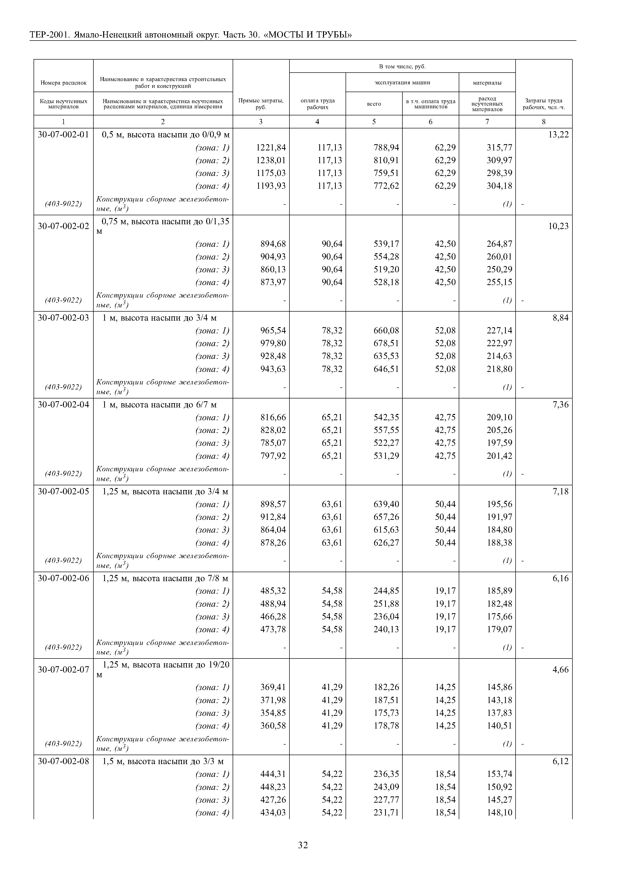 ТЕР Ямало-Ненецкий автономный округ 30-2001