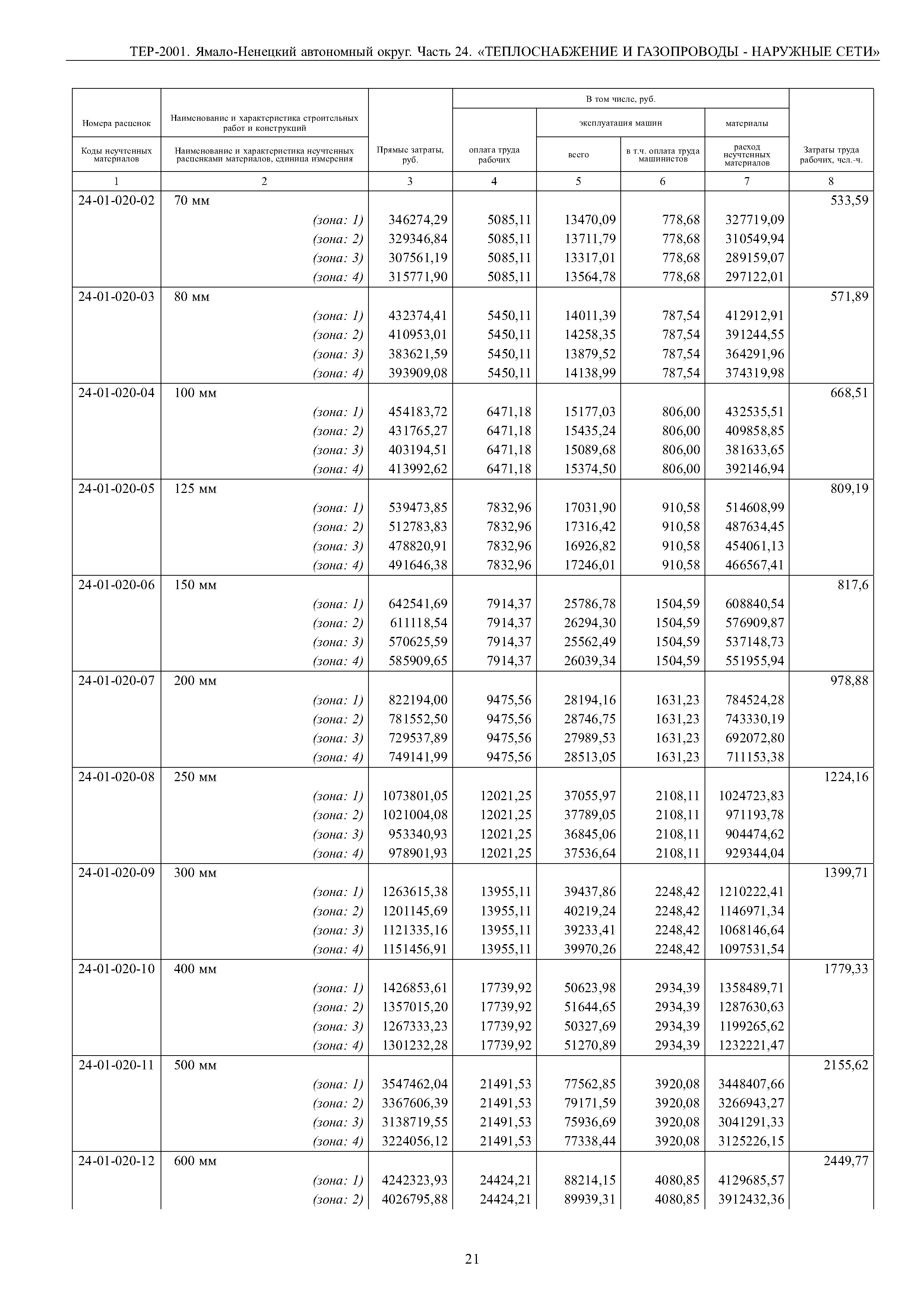 ТЕР Ямало-Ненецкий автономный округ 24-2001