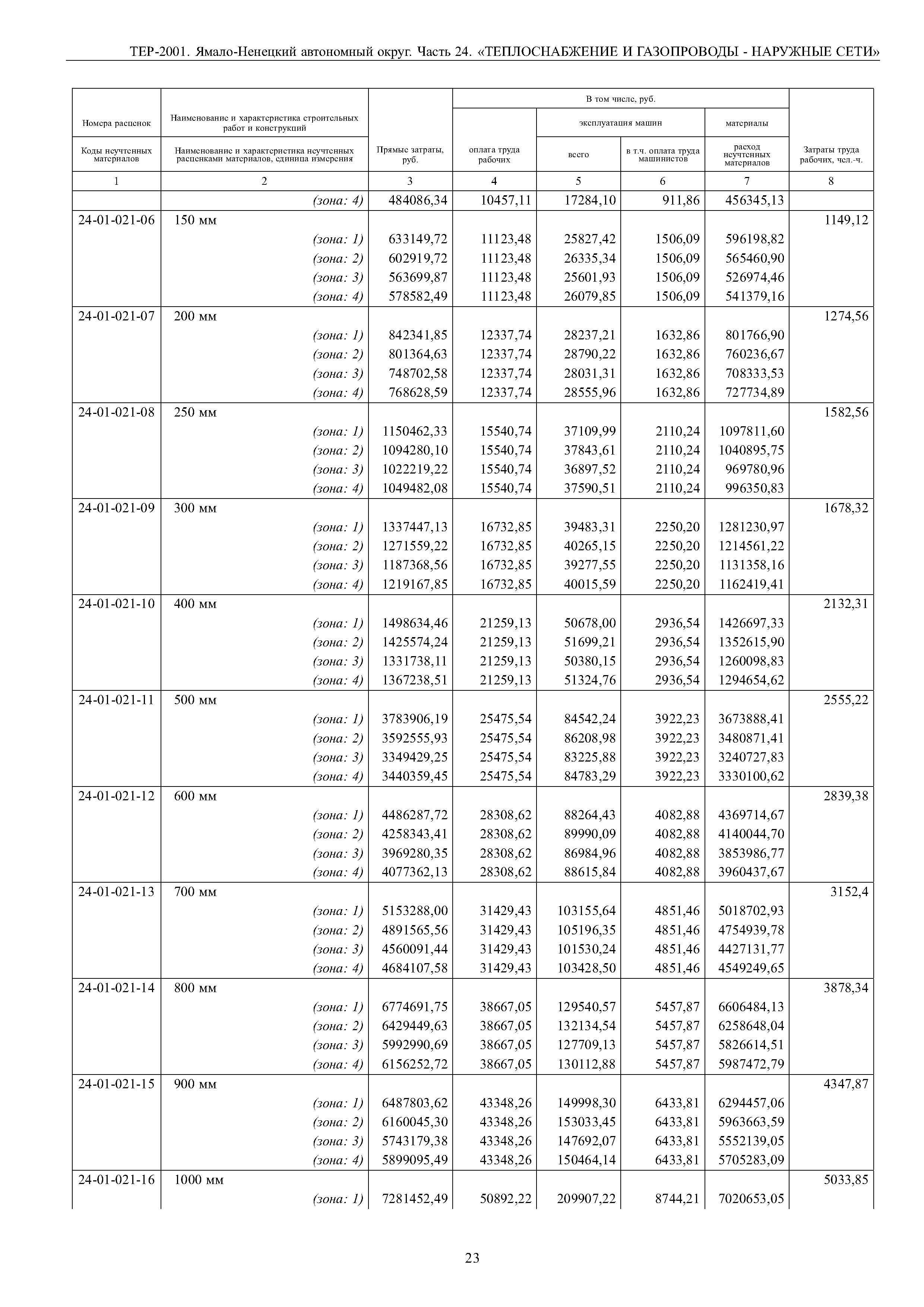 ТЕР Ямало-Ненецкий автономный округ 24-2001