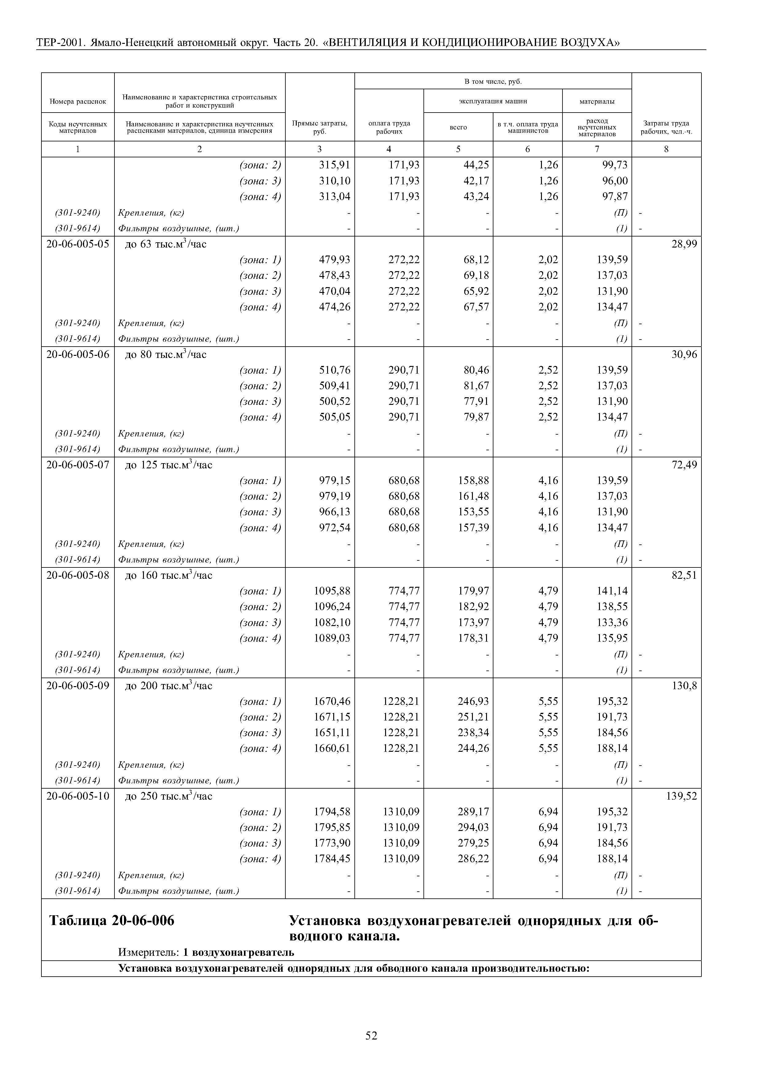 ТЕР Ямало-Ненецкий автономный округ 20-2001