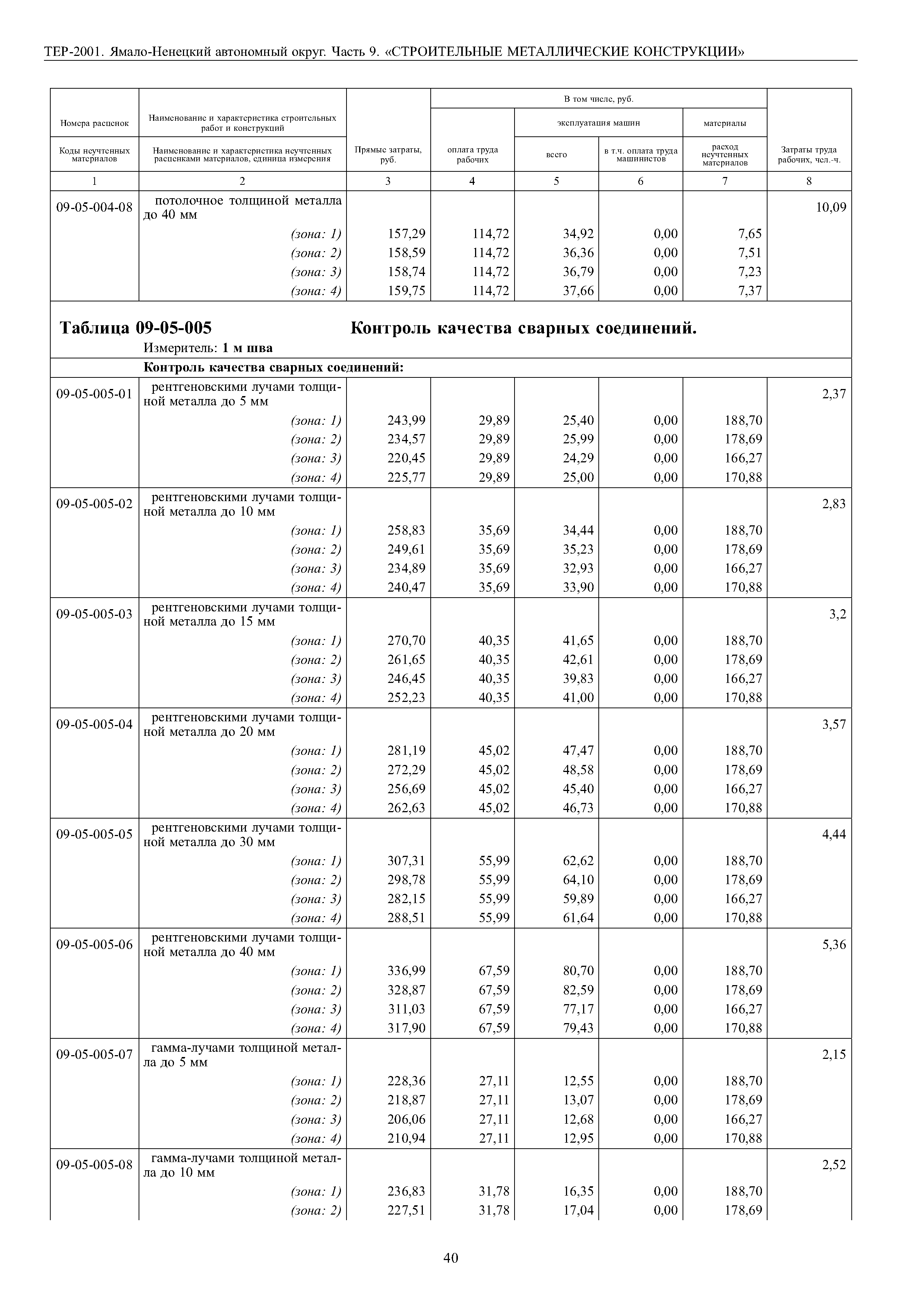 ТЕР Ямало-Ненецкий автономный округ 09-2001