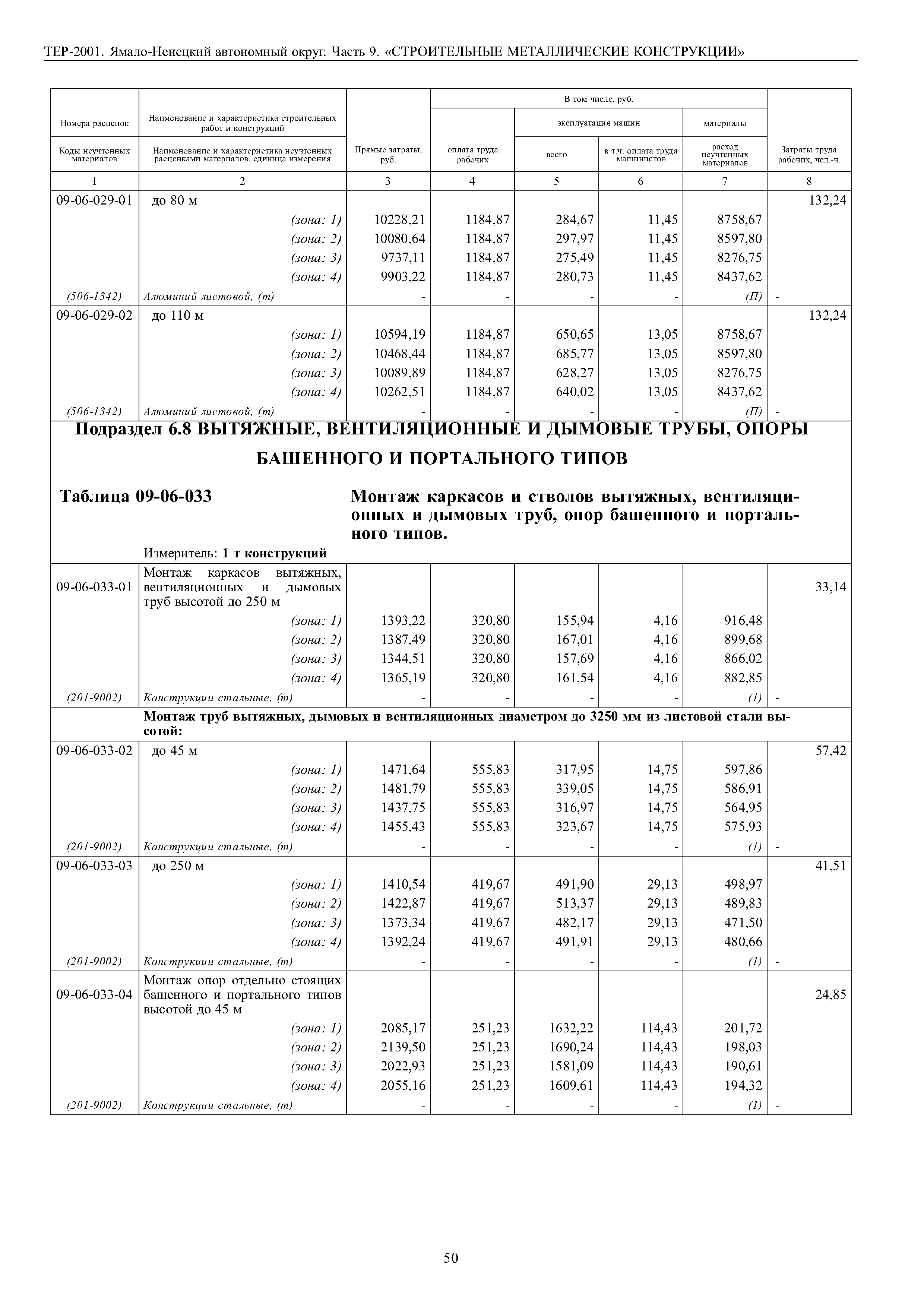 ТЕР Ямало-Ненецкий автономный округ 09-2001