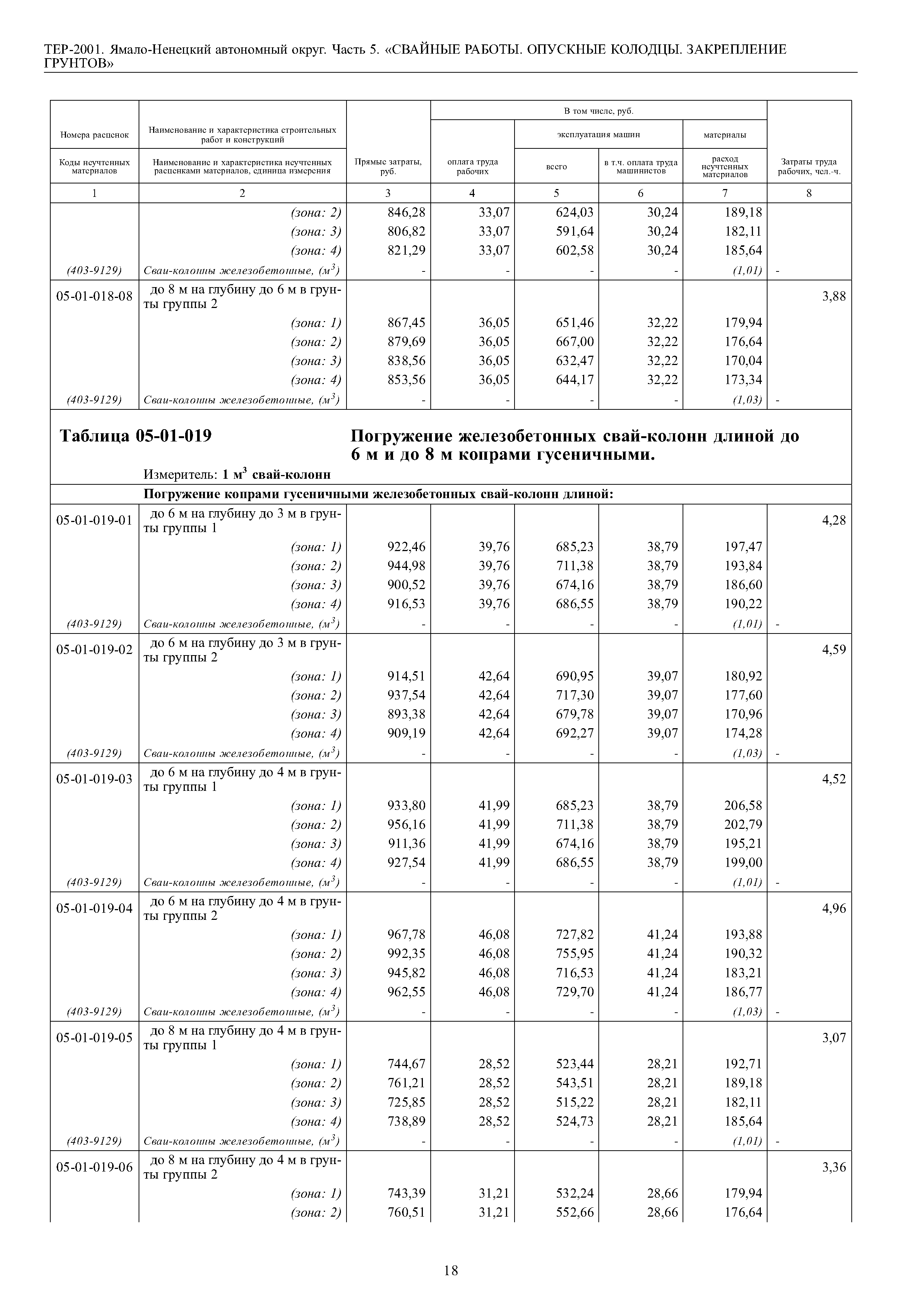 ТЕР Ямало-Ненецкий автономный округ 05-2001