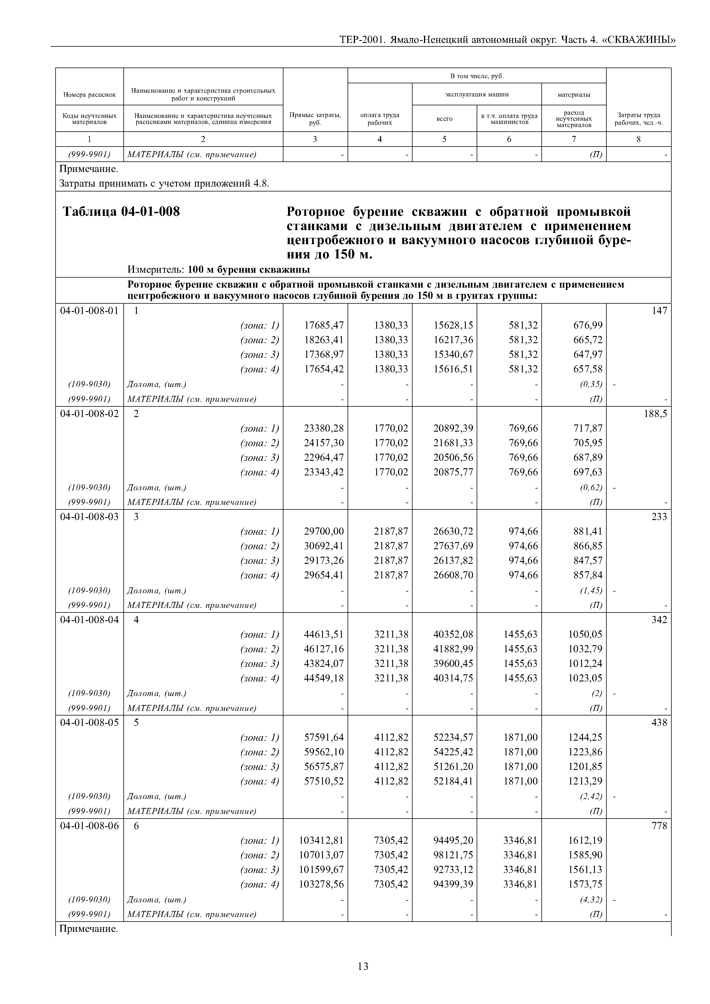 Скачать ТЕР Ямало-Ненецкий автономный округ 04-2001 Часть 4. Скважины.  Территориальные единичные расценки на строительные и специальные  строительные работы