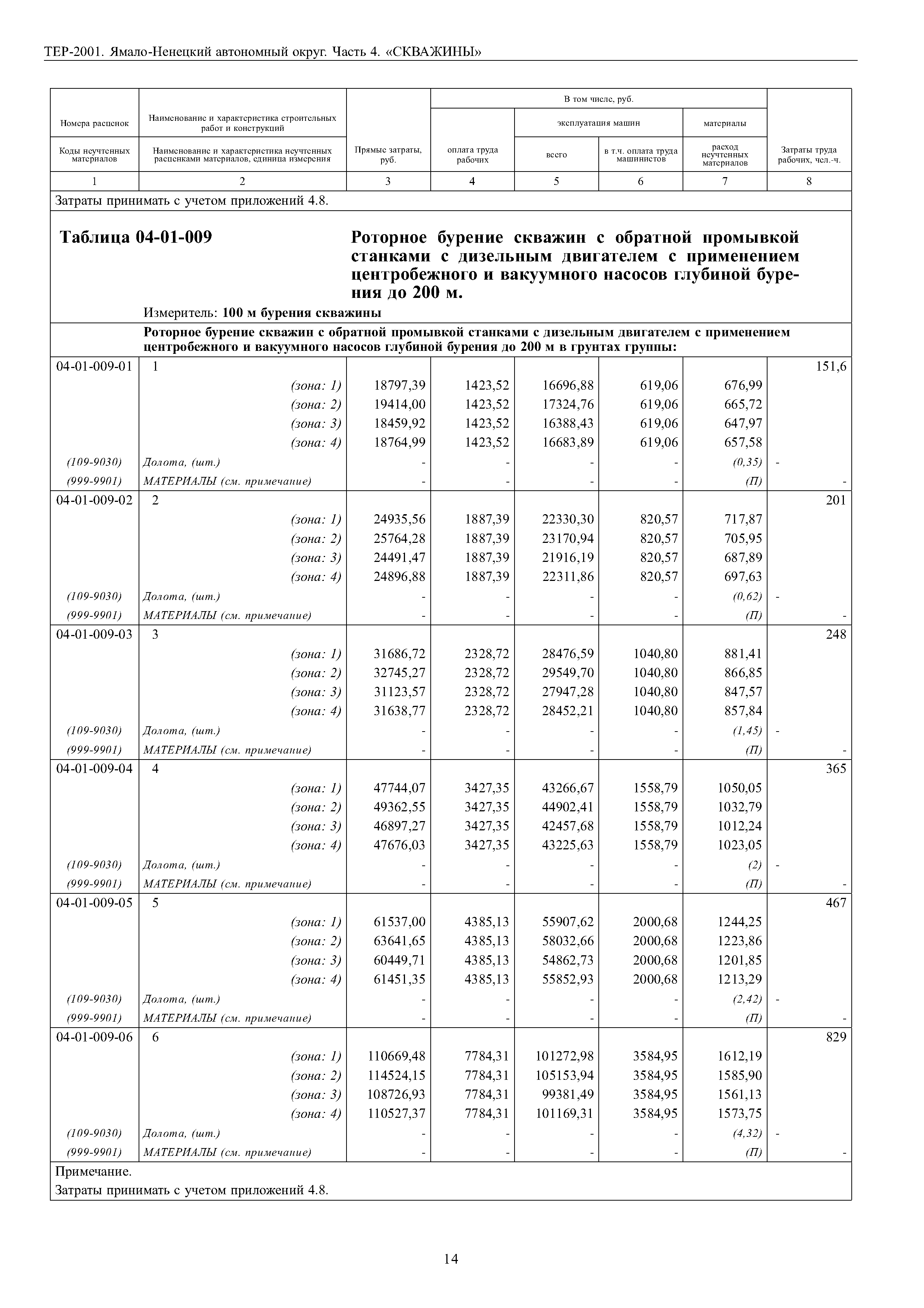 Скачать ТЕР Ямало-Ненецкий автономный округ 04-2001 Часть 4. Скважины.  Территориальные единичные расценки на строительные и специальные  строительные работы