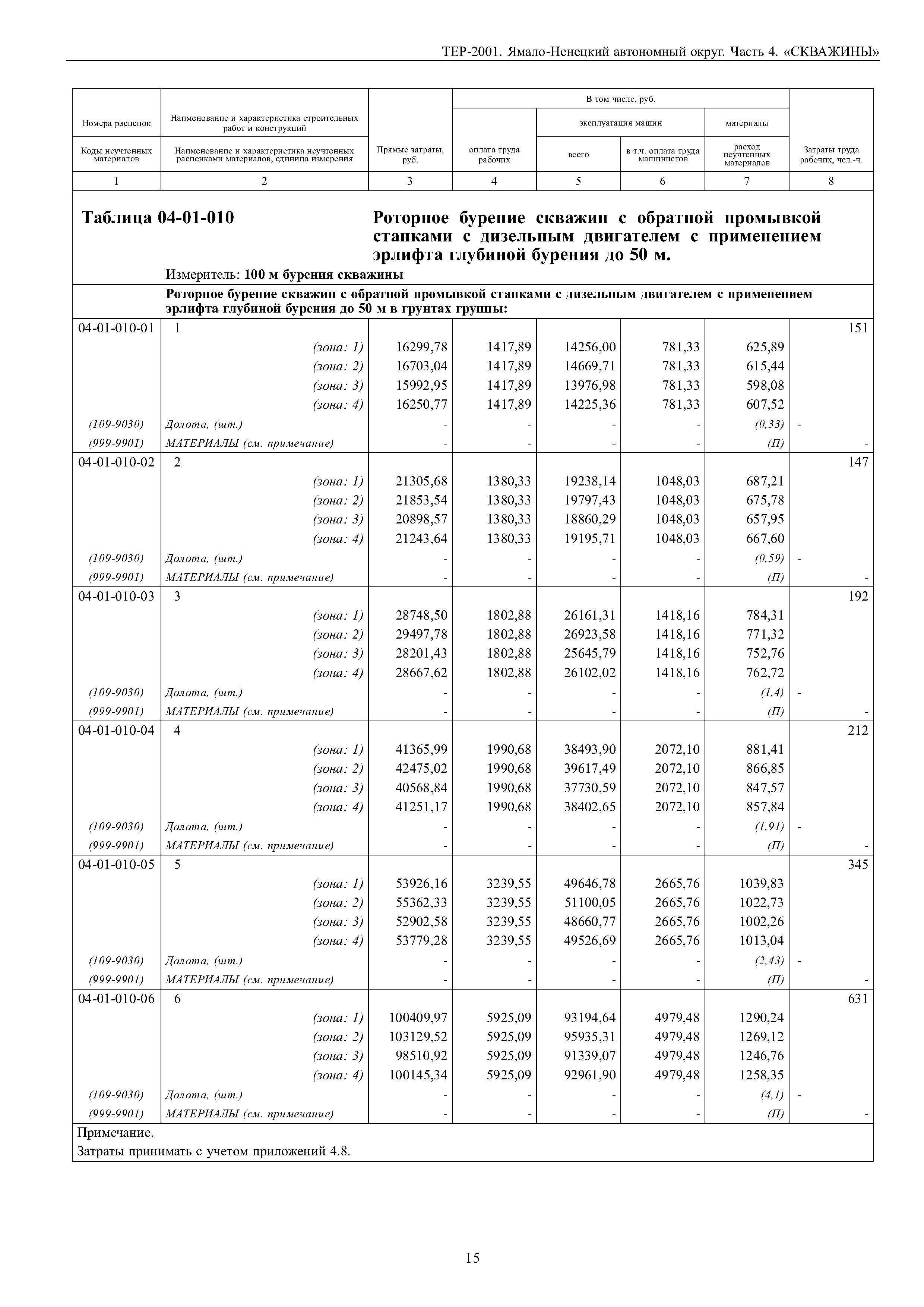 Скачать ТЕР Ямало-Ненецкий автономный округ 04-2001 Часть 4. Скважины.  Территориальные единичные расценки на строительные и специальные  строительные работы