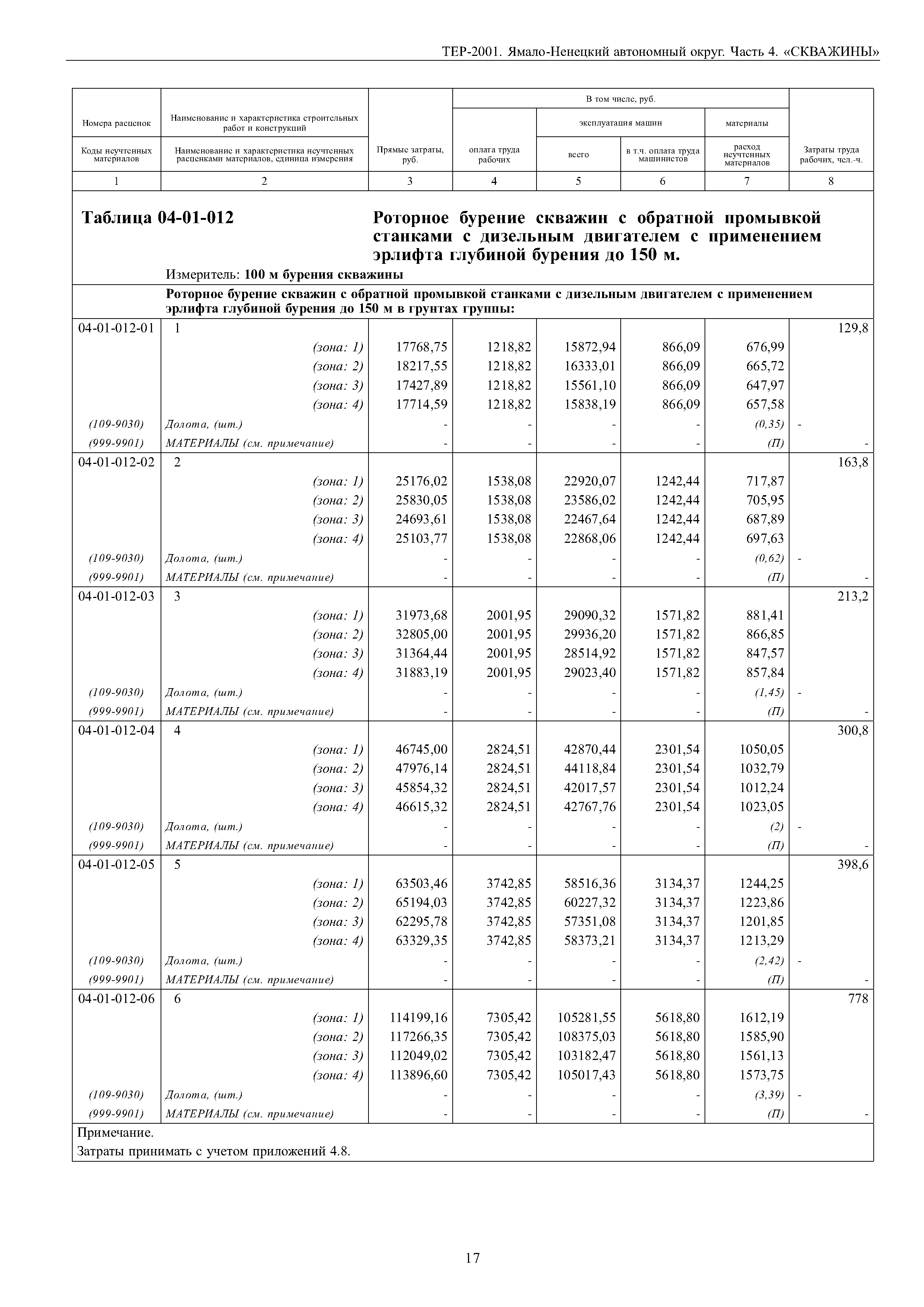 Скачать ТЕР Ямало-Ненецкий автономный округ 04-2001 Часть 4. Скважины.  Территориальные единичные расценки на строительные и специальные  строительные работы