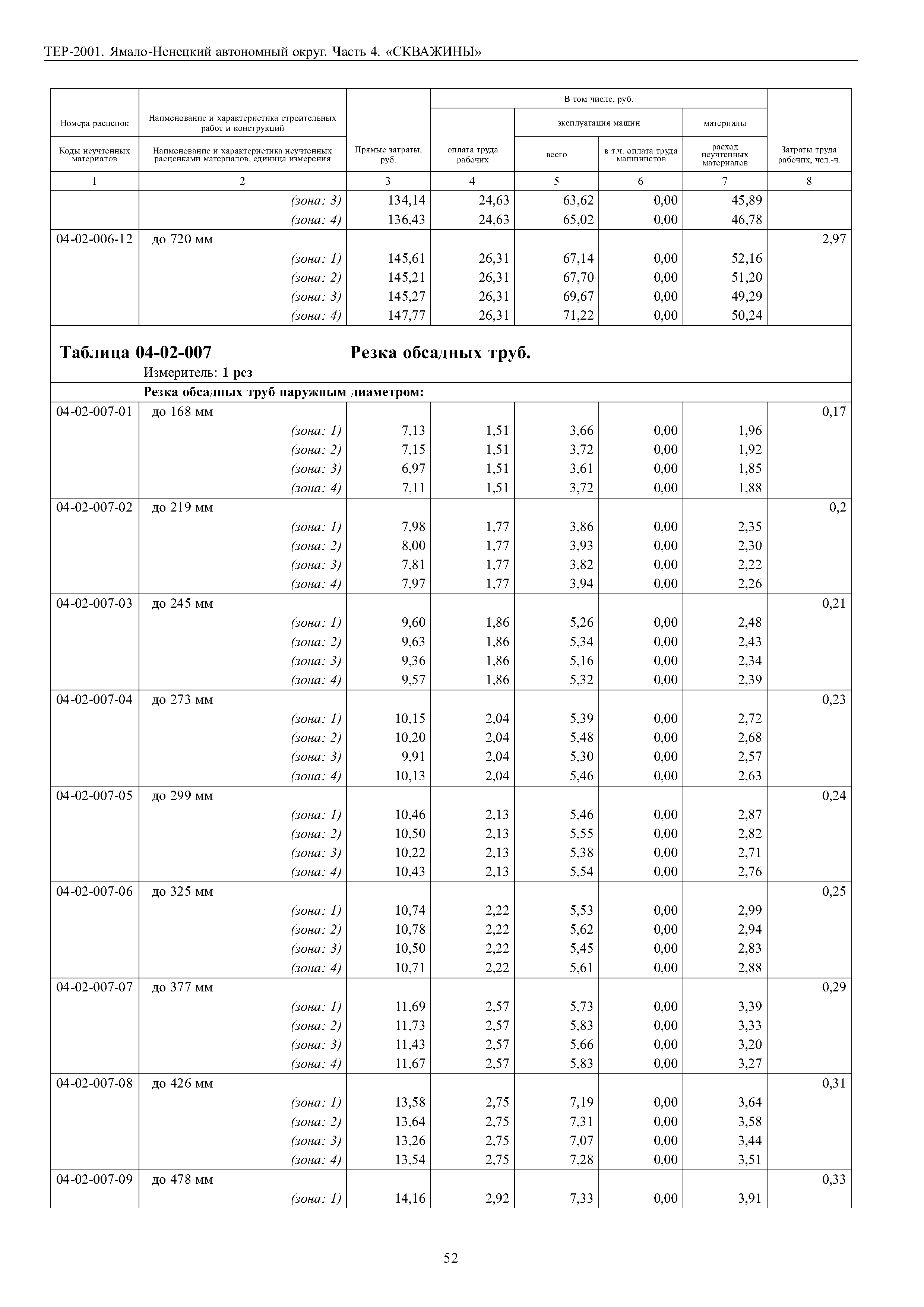 ТЕР Ямало-Ненецкий автономный округ 04-2001