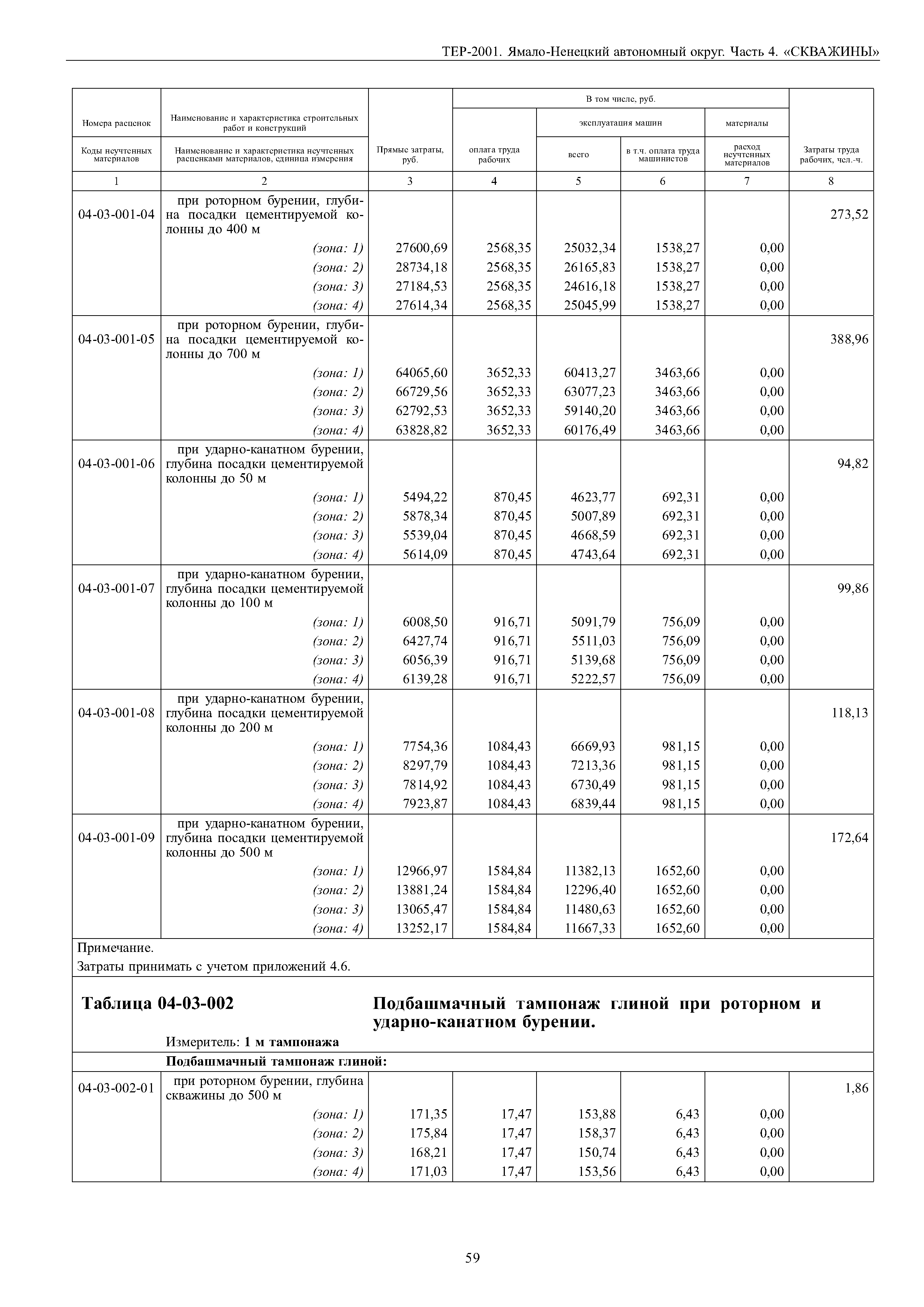 Скачать ТЕР Ямало-Ненецкий автономный округ 04-2001 Часть 4. Скважины.  Территориальные единичные расценки на строительные и специальные  строительные работы