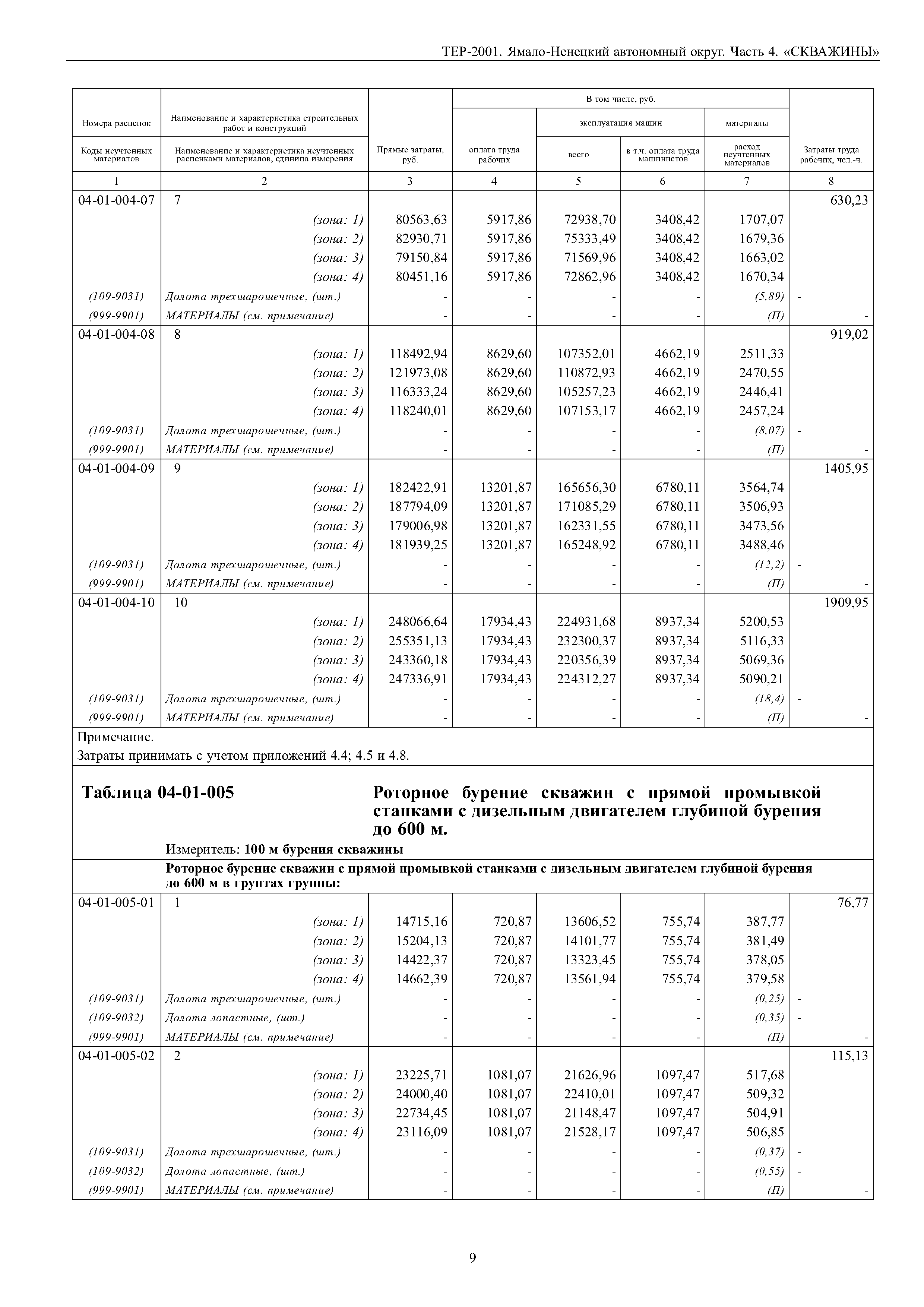 Скачать ТЕР Ямало-Ненецкий автономный округ 04-2001 Часть 4. Скважины.  Территориальные единичные расценки на строительные и специальные  строительные работы