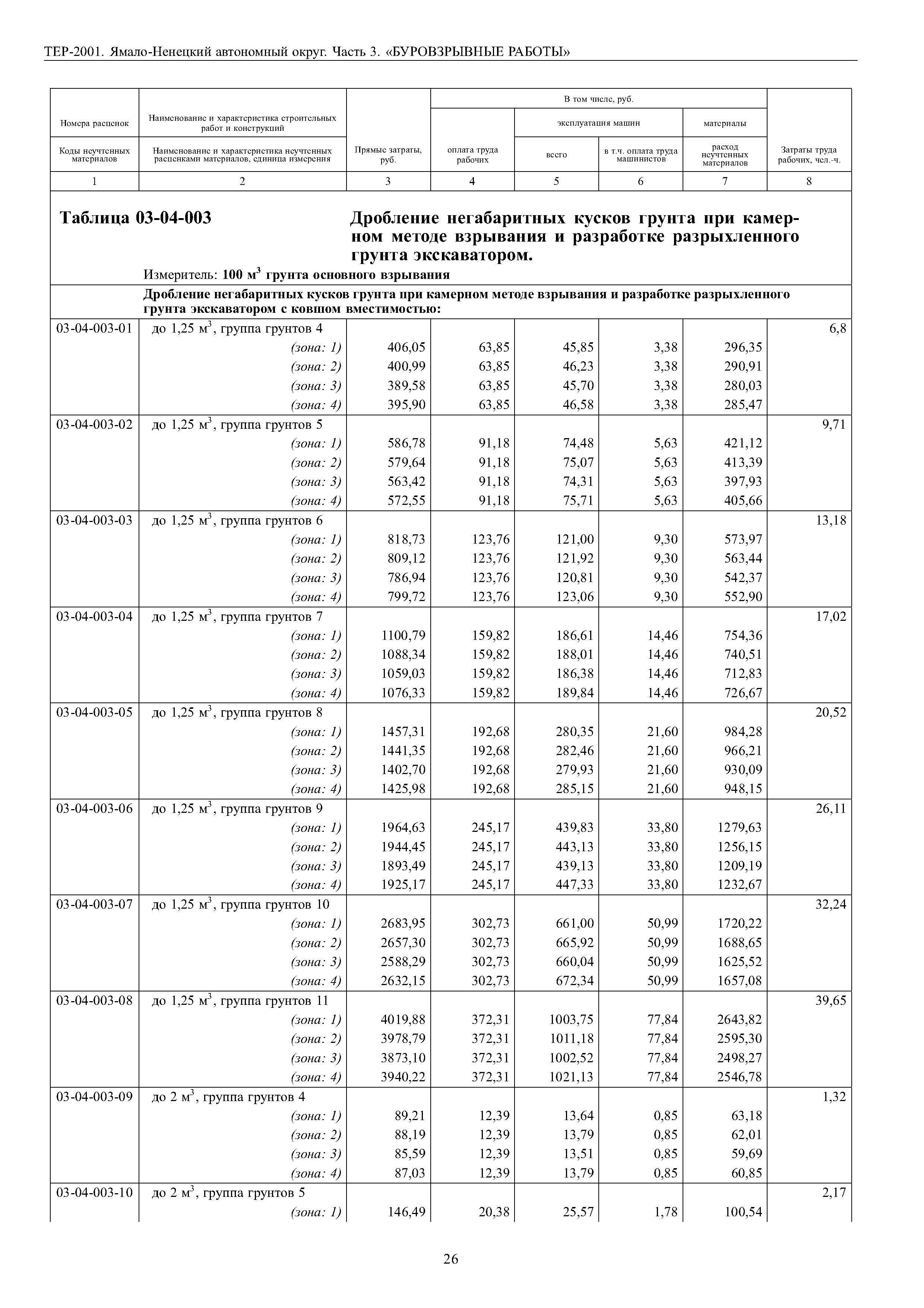 ТЕР Ямало-Ненецкий автономный округ 03-2001