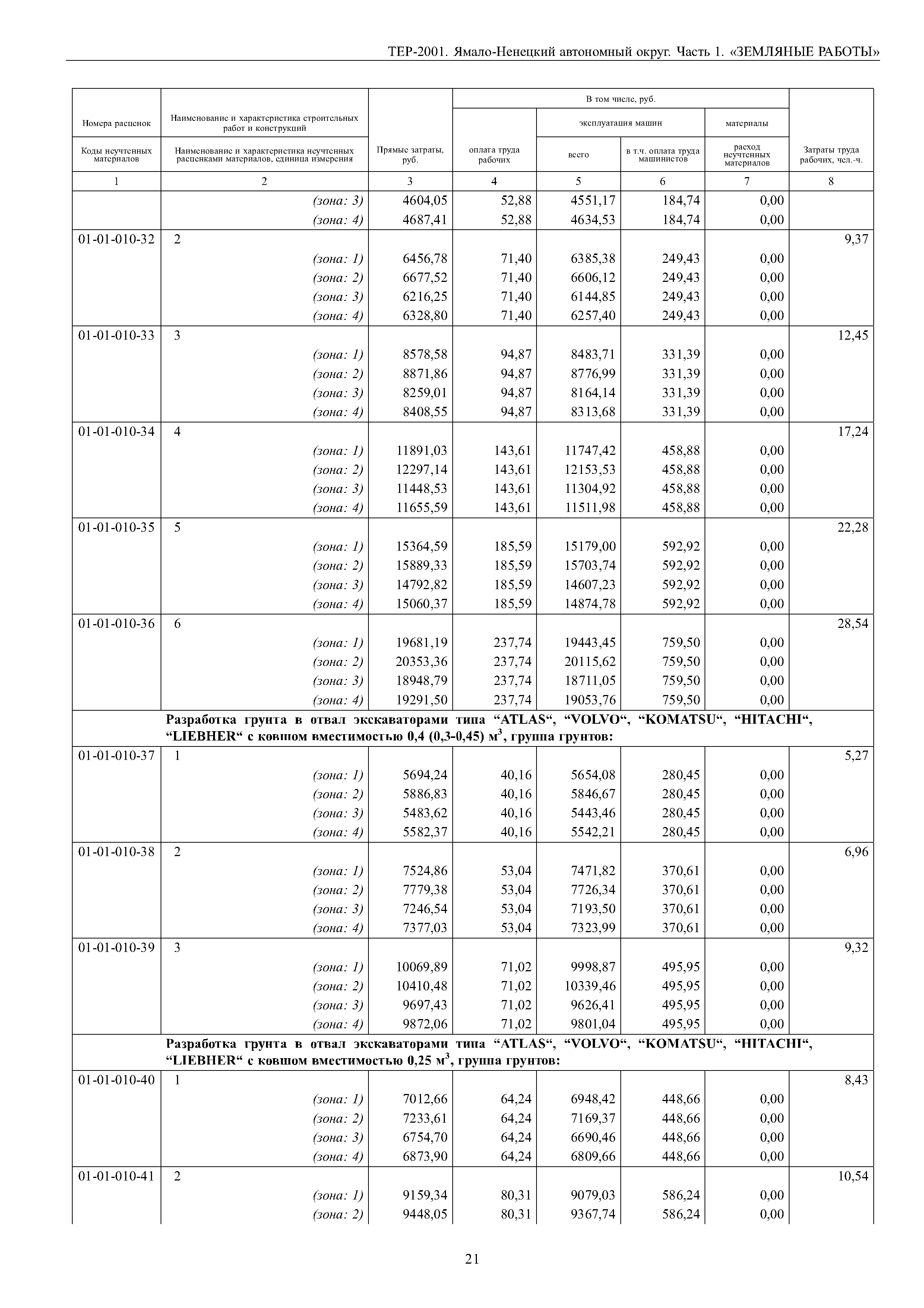 ТЕР Ямало-Ненецкий автономный округ 01-2001