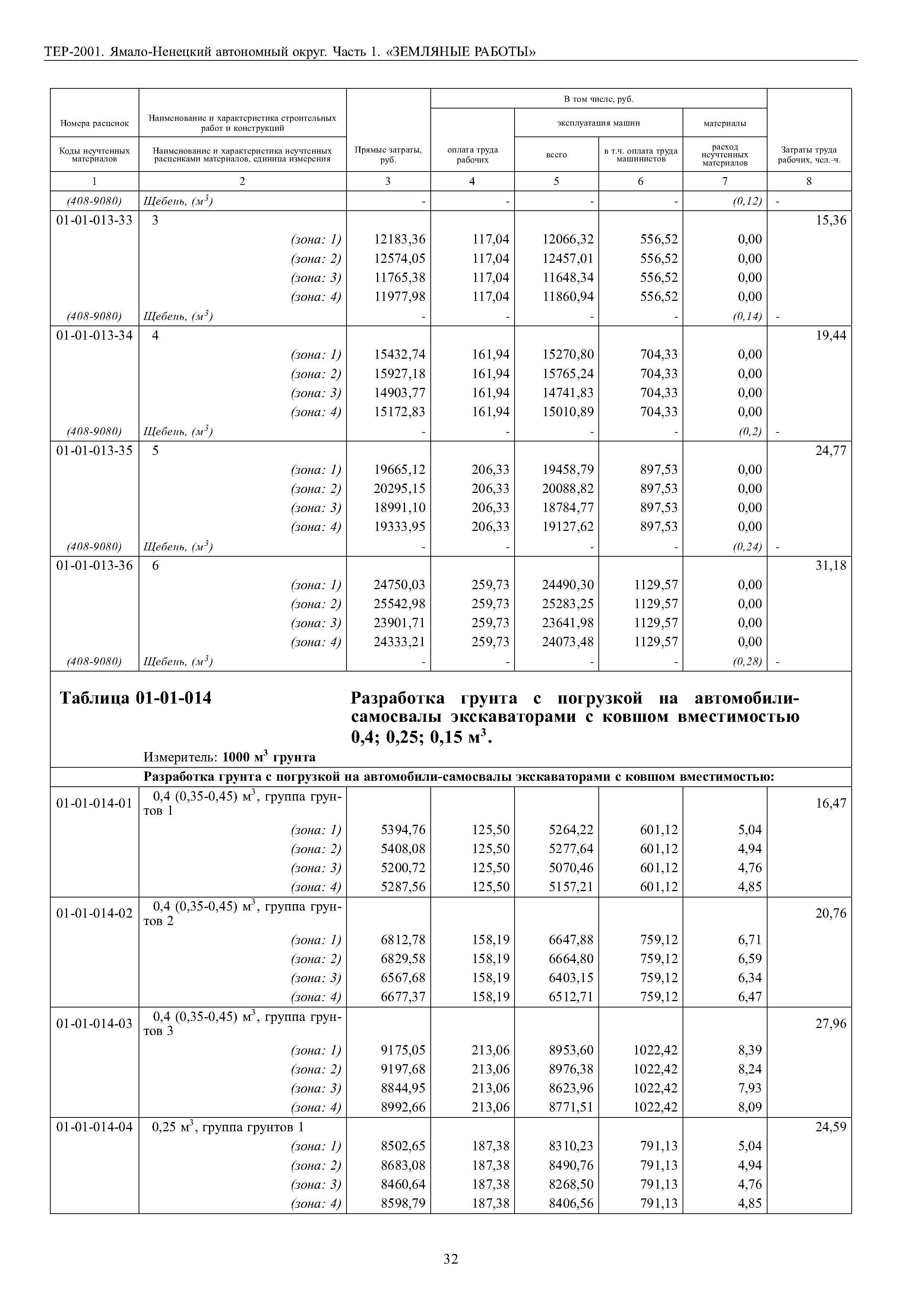 Скачать ТЕР Ямало-Ненецкий автономный округ 01-2001 Часть 1. Земляные  работы. Территориальные единичные расценки на строительные и специальные  строительные работы