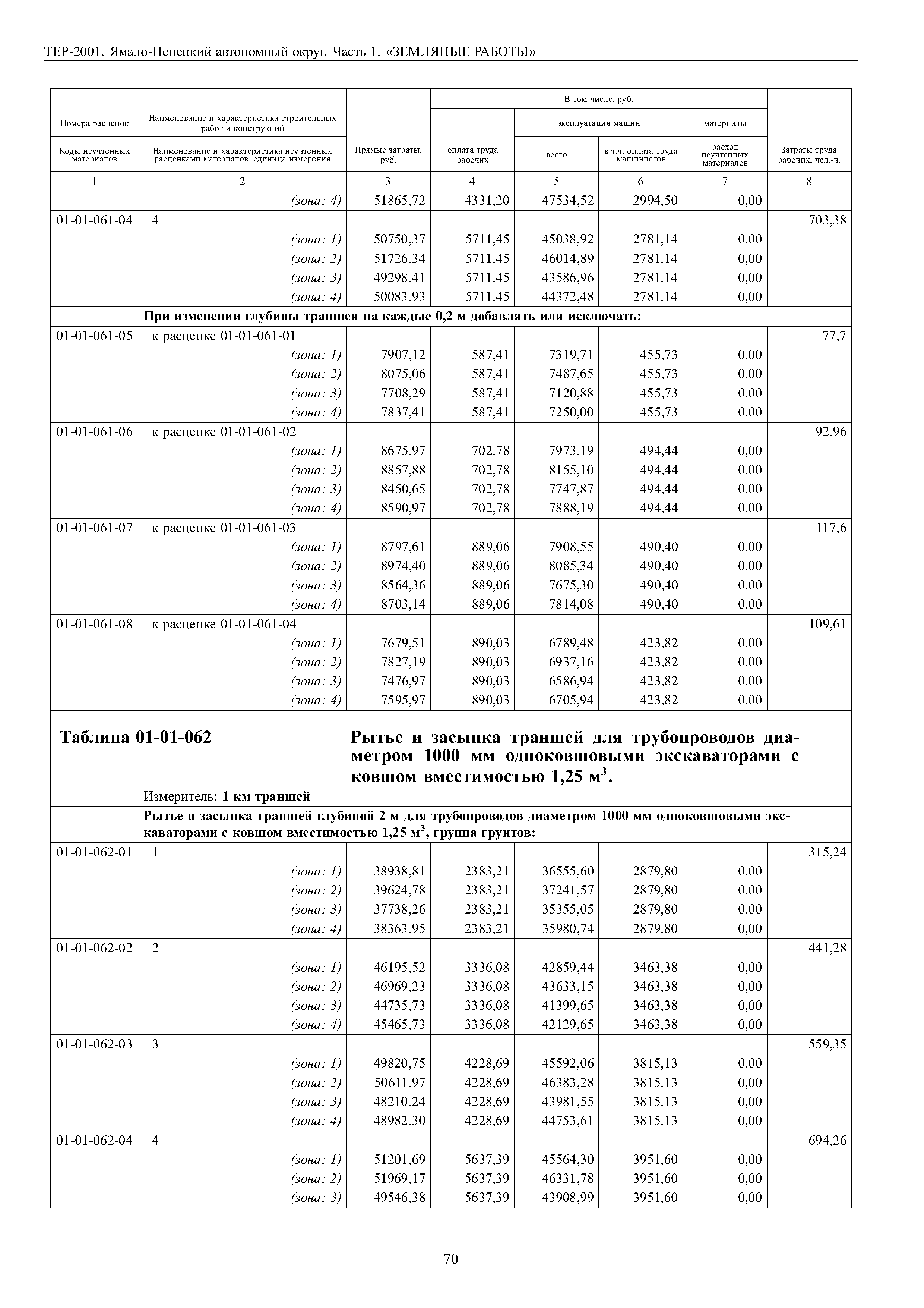 Скачать ТЕР Ямало-Ненецкий автономный округ 01-2001 Часть 1. Земляные  работы. Территориальные единичные расценки на строительные и специальные  строительные работы