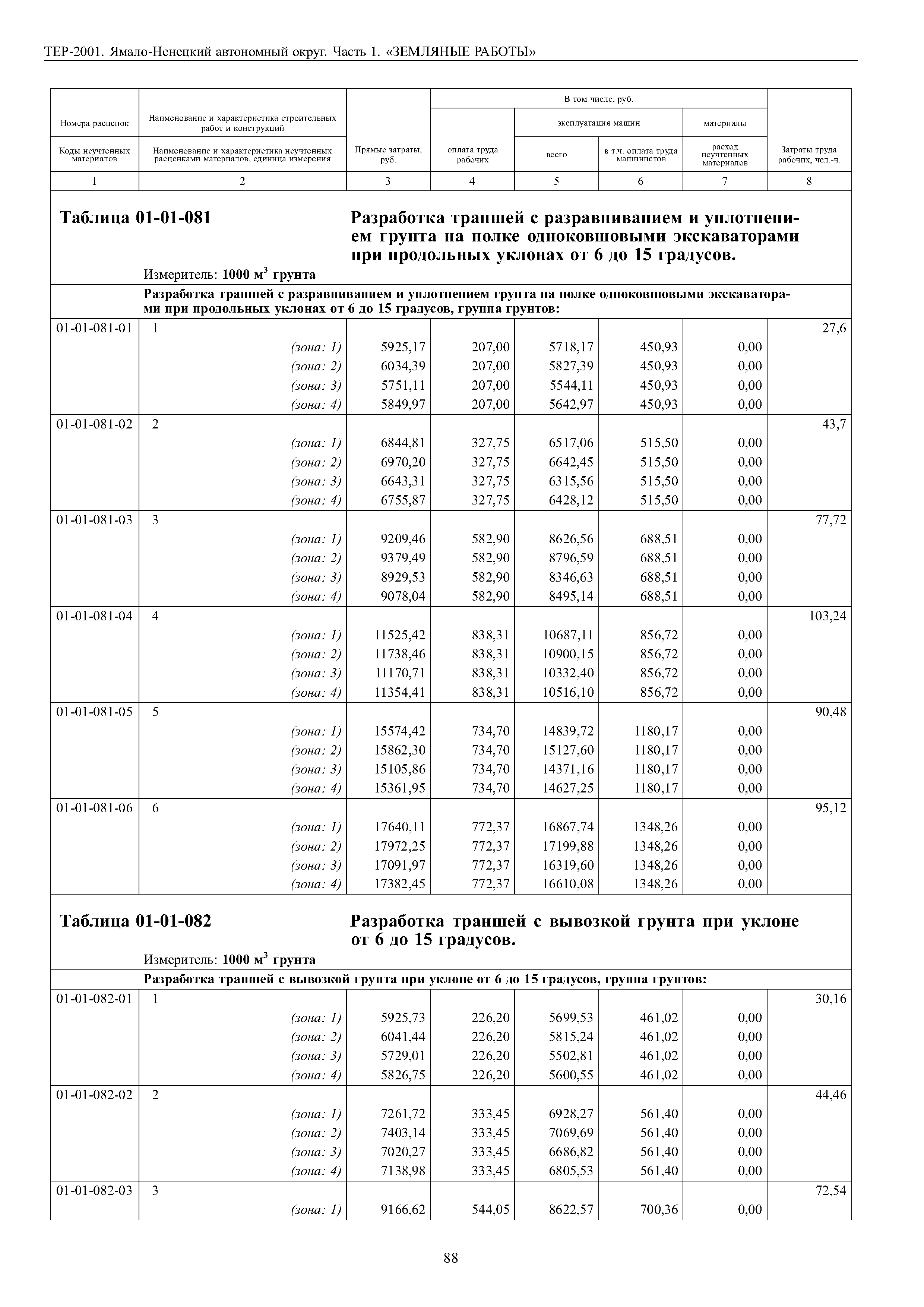 Скачать ТЕР Ямало-Ненецкий автономный округ 01-2001 Часть 1. Земляные  работы. Территориальные единичные расценки на строительные и специальные  строительные работы