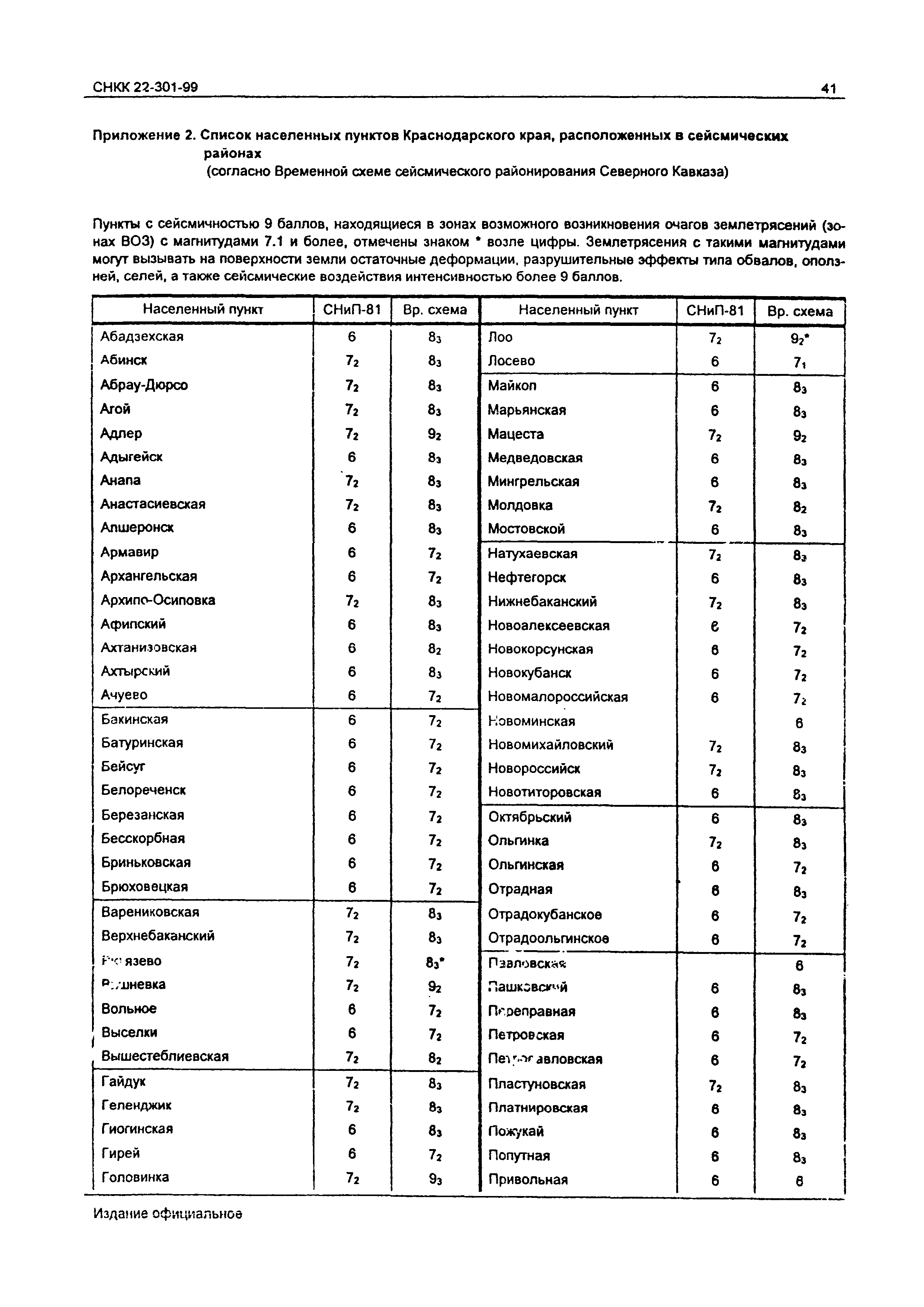 Список населенных