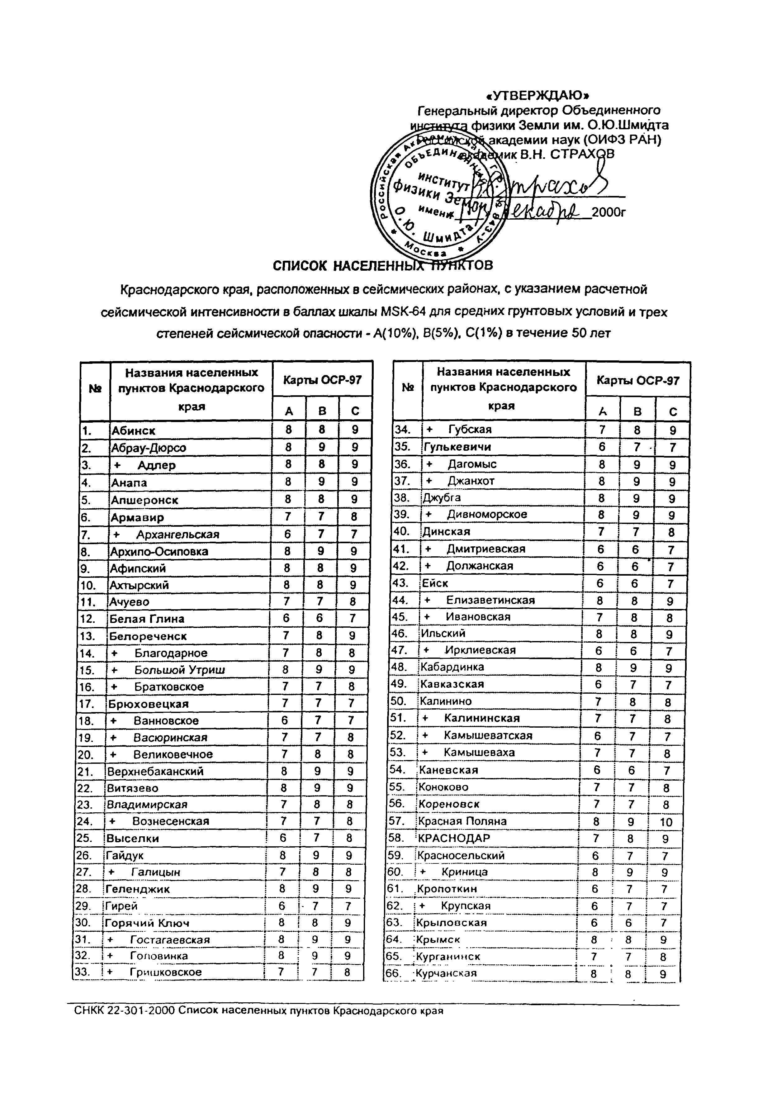 СНКК 22-301-99