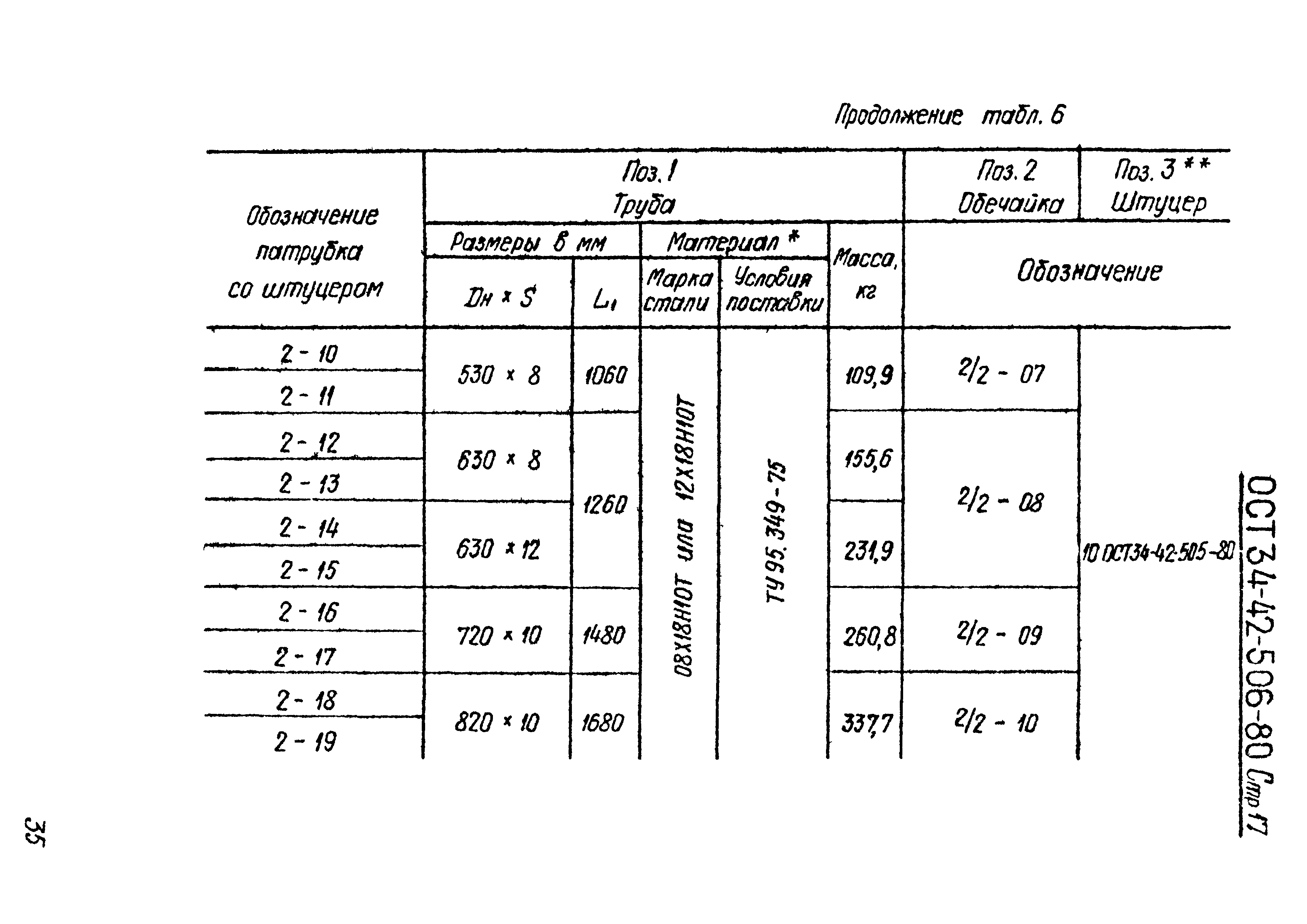 ОСТ 34-42-506-80