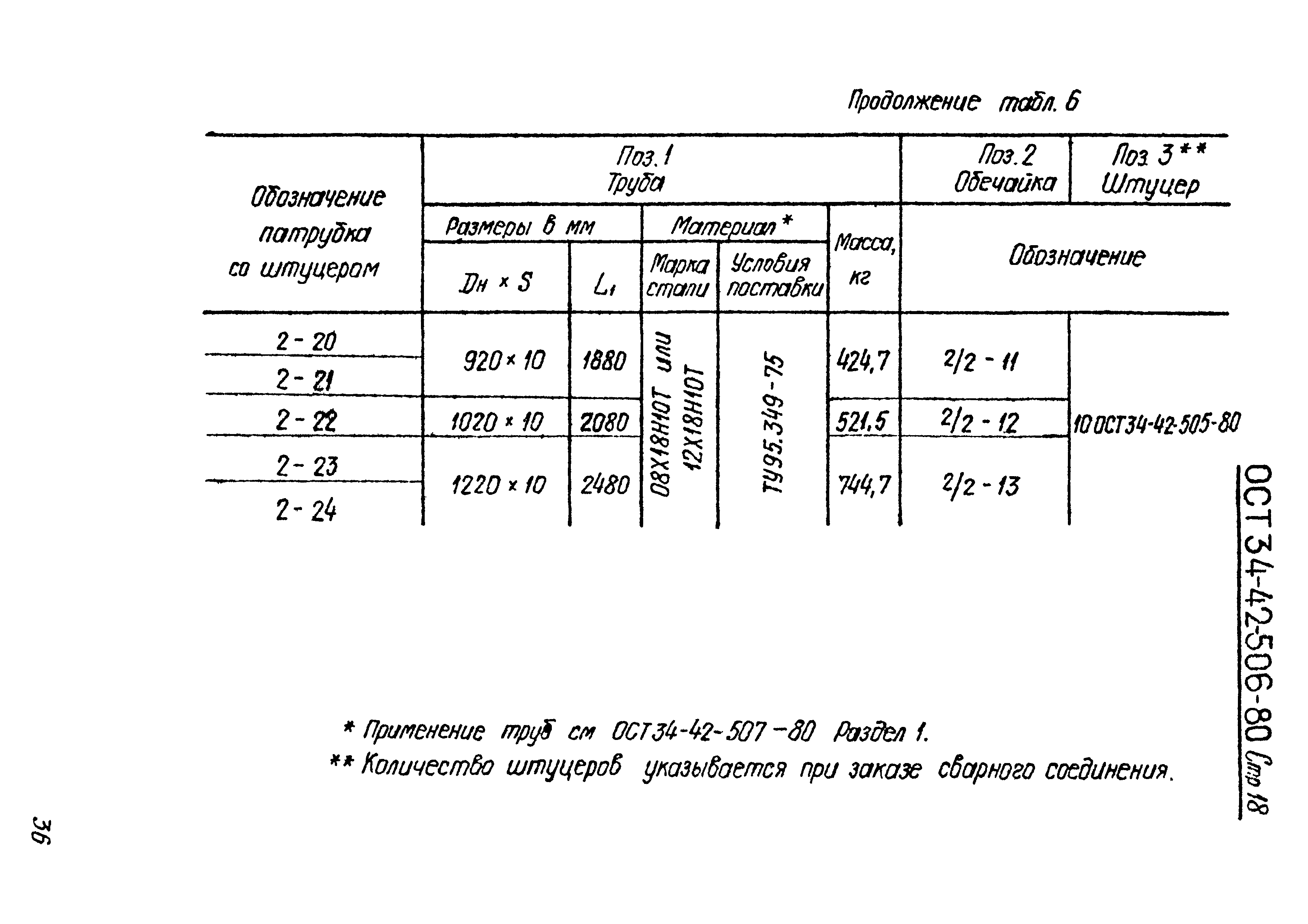 ОСТ 34-42-506-80