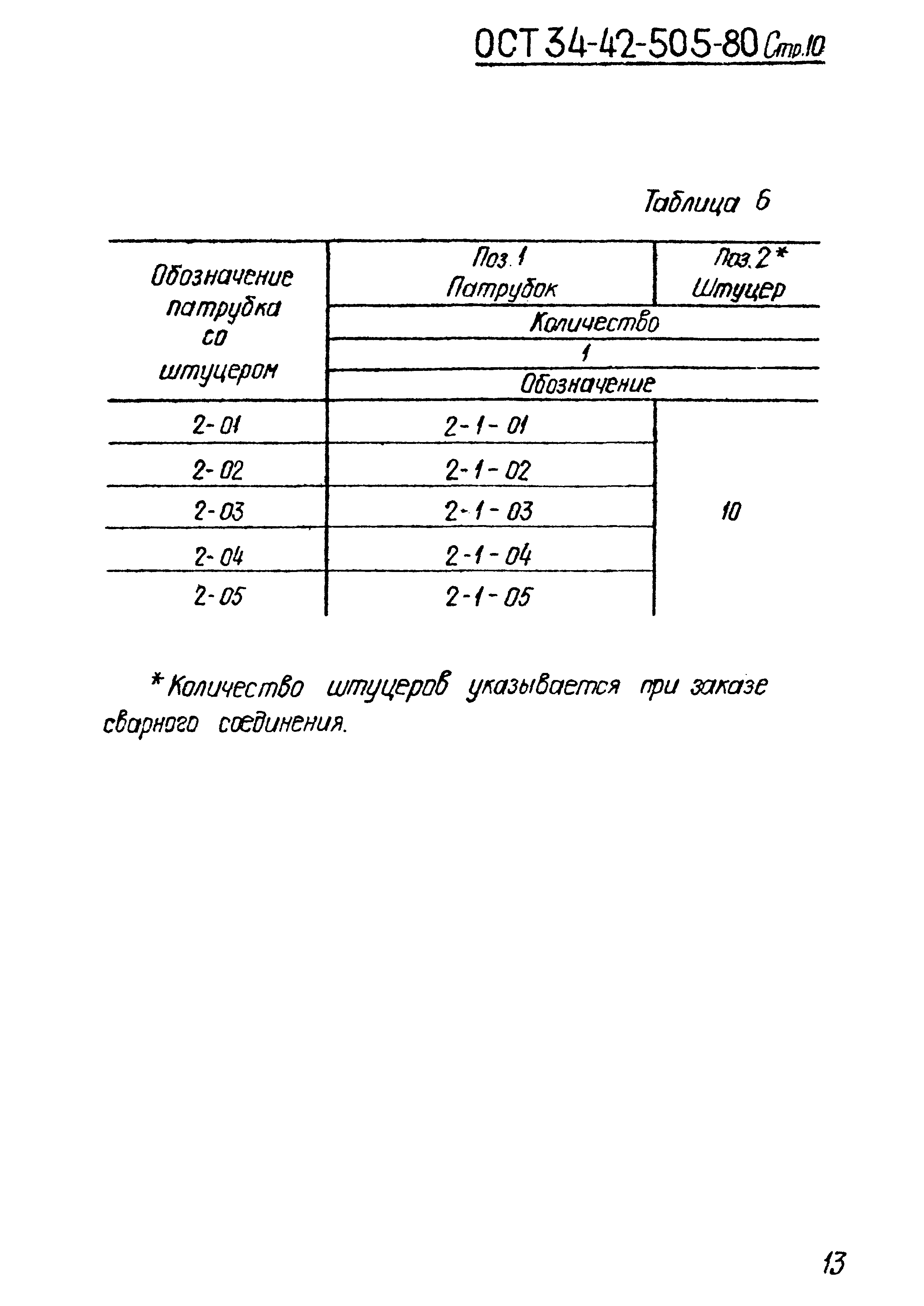 ОСТ 34-42-505-80