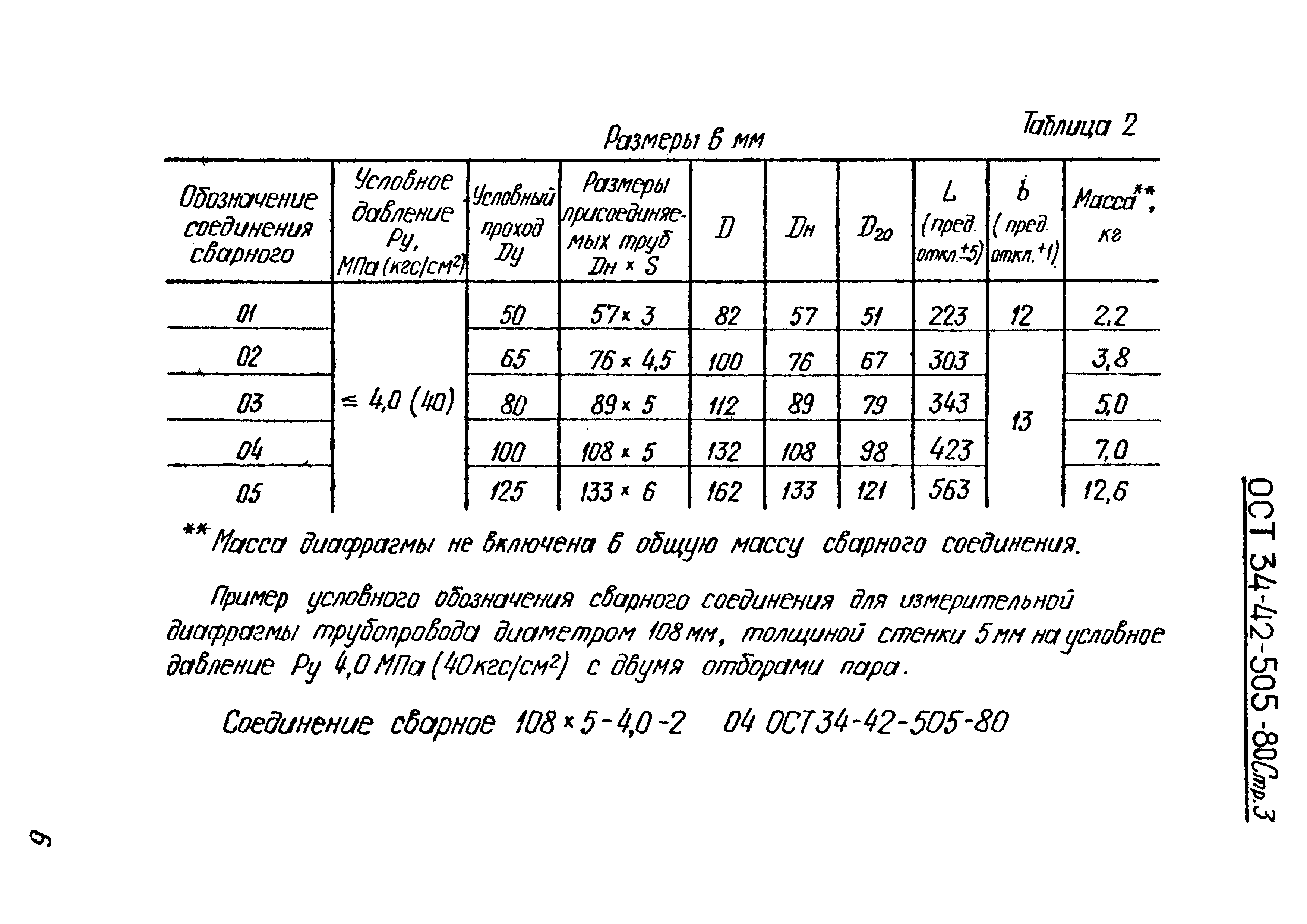 ОСТ 34-42-505-80