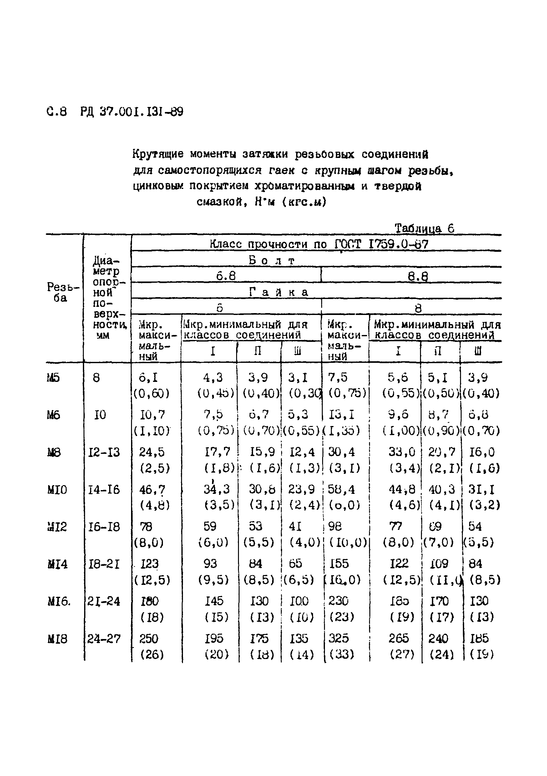 РД 37.001.131-89