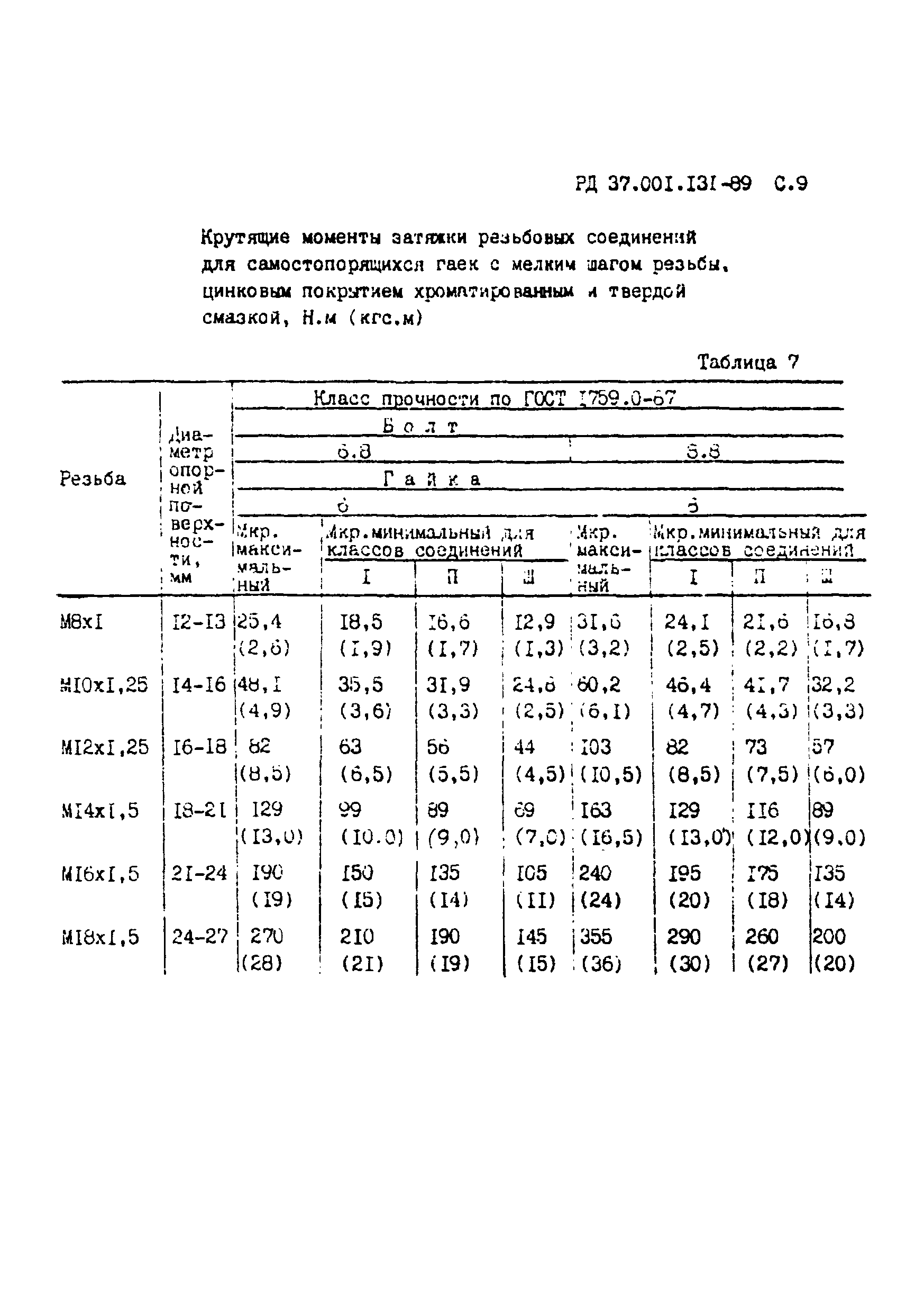 Момент затяжки резьбовых