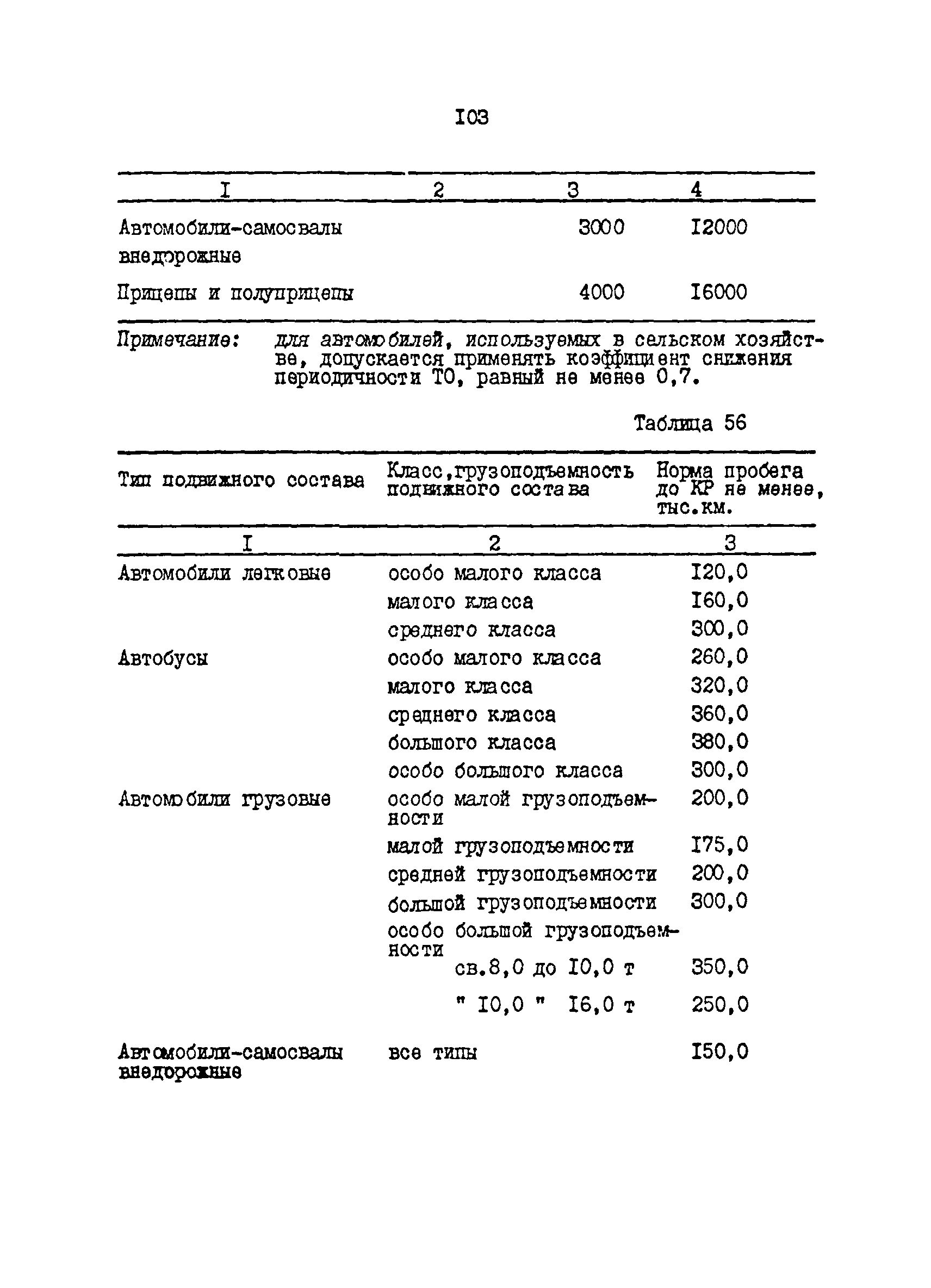 ОНТП 01-86/Минавтотранс РСФСР