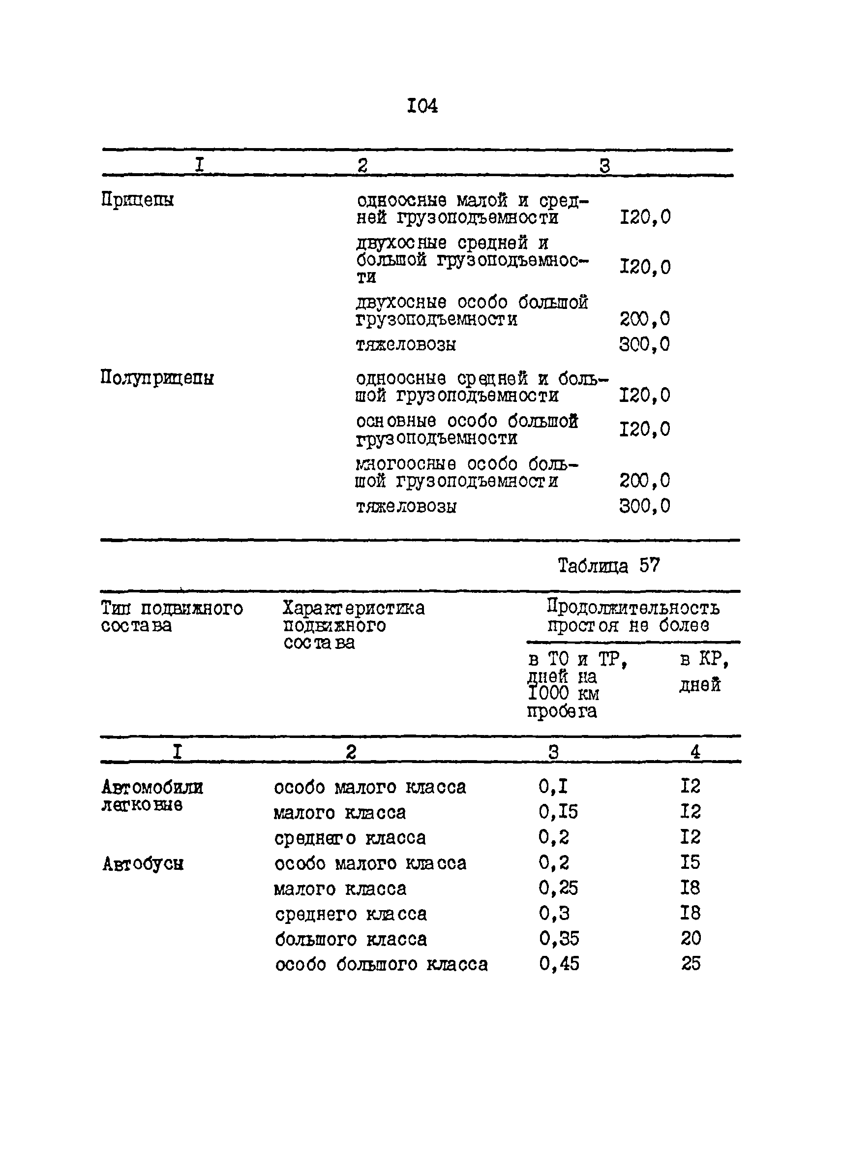 ОНТП 01-86/Минавтотранс РСФСР