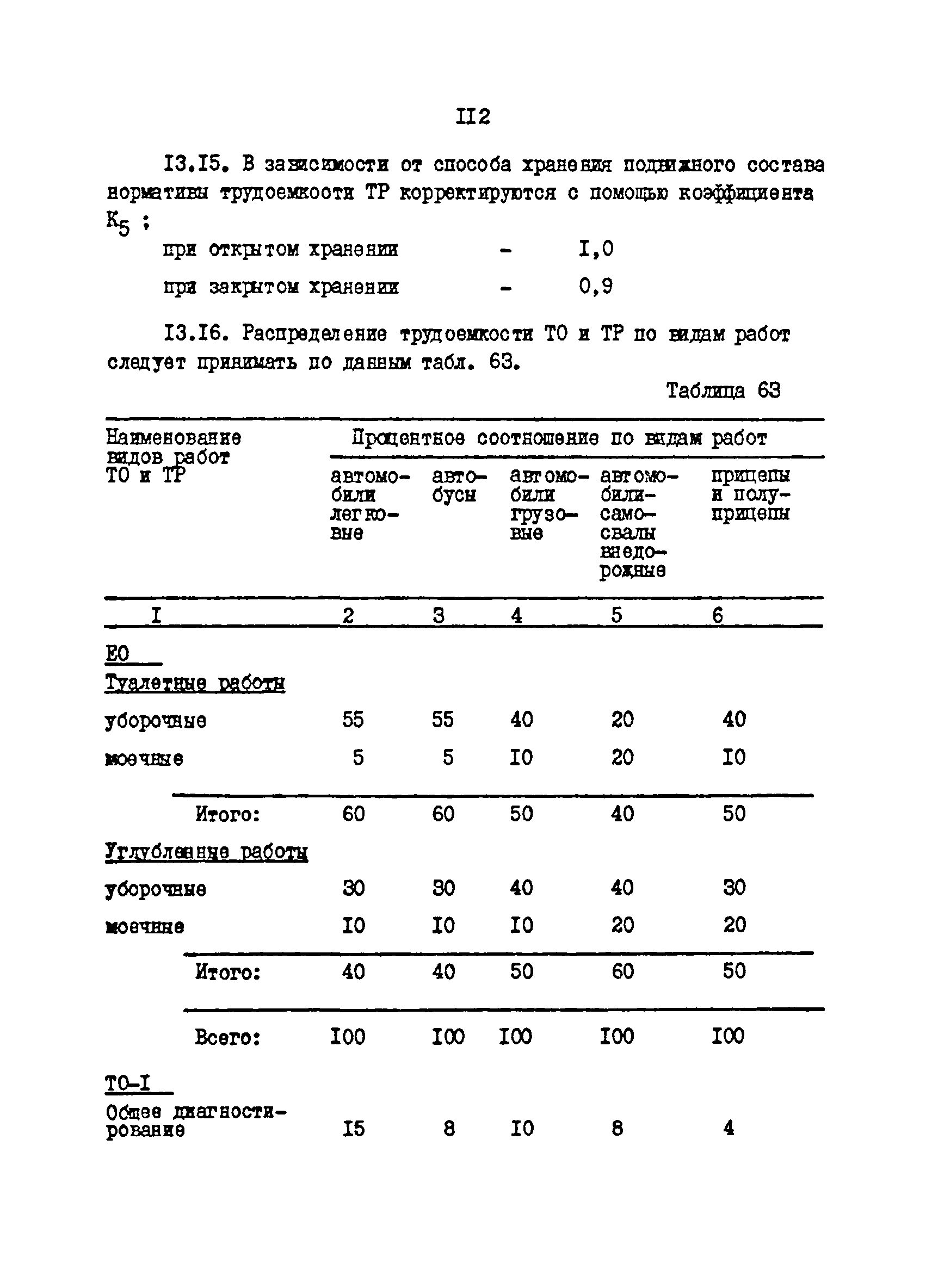 ОНТП 01-86/Минавтотранс РСФСР