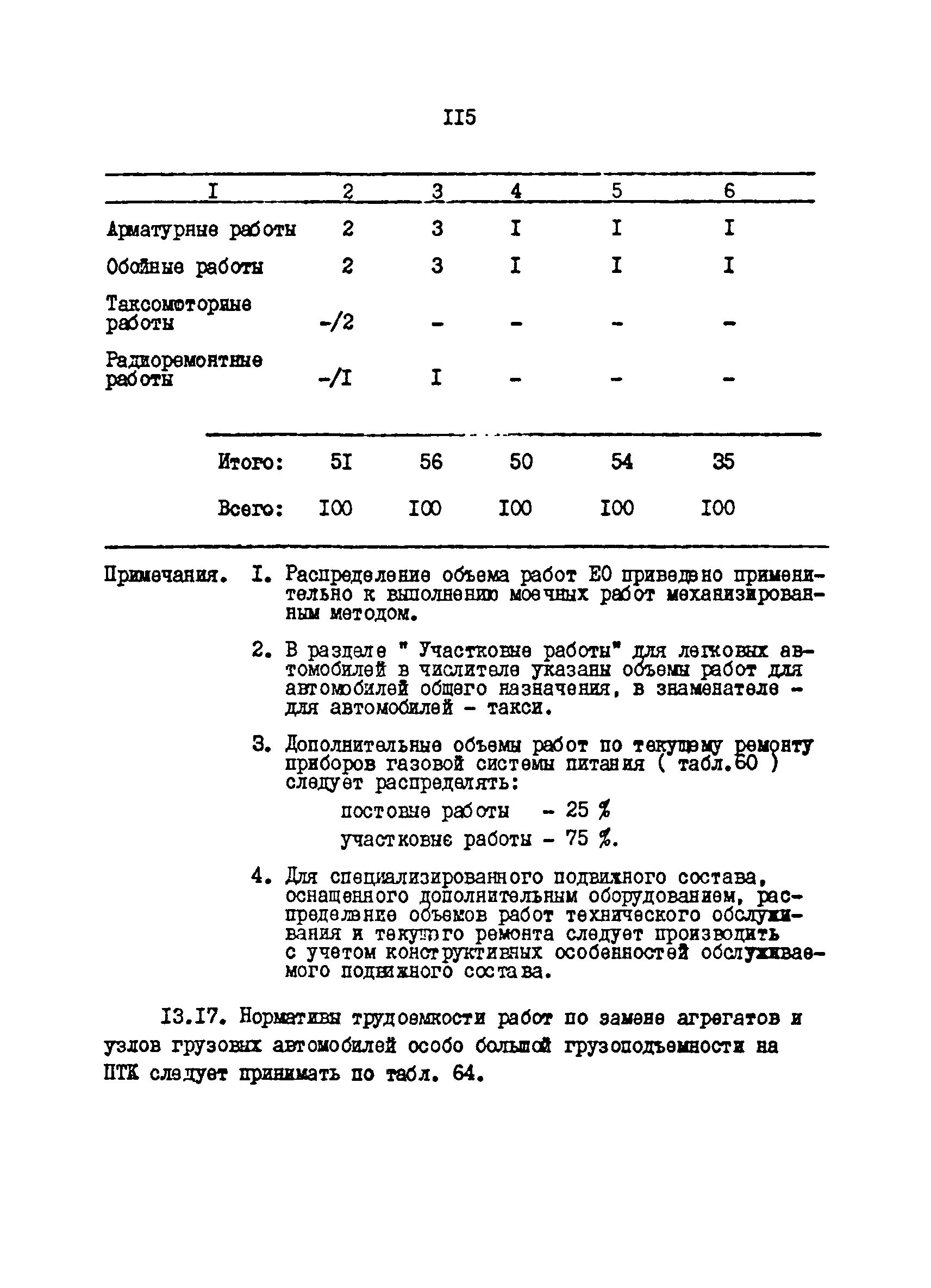 ОНТП 01-86/Минавтотранс РСФСР