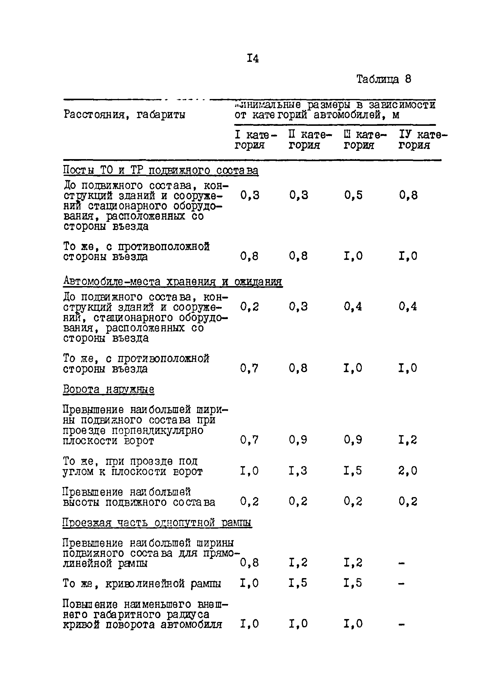 ОНТП 01-86/Минавтотранс РСФСР