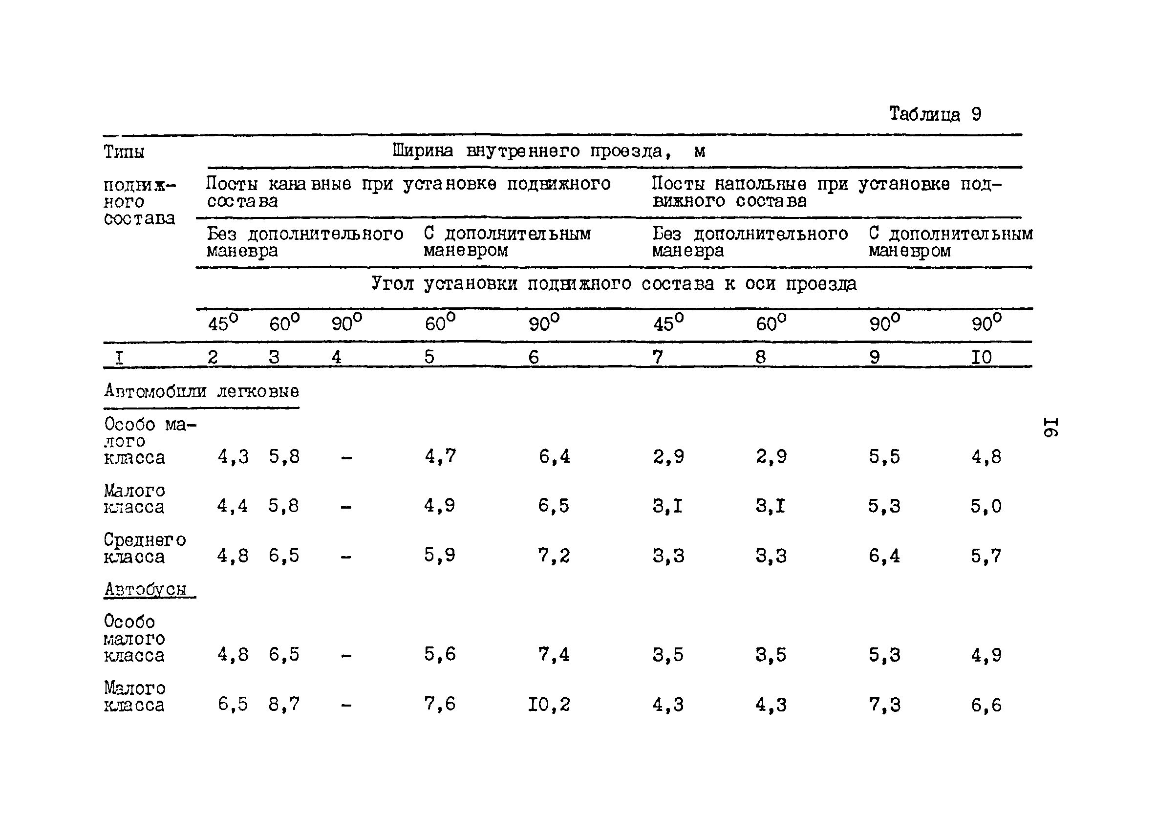 ОНТП 01-86/Минавтотранс РСФСР