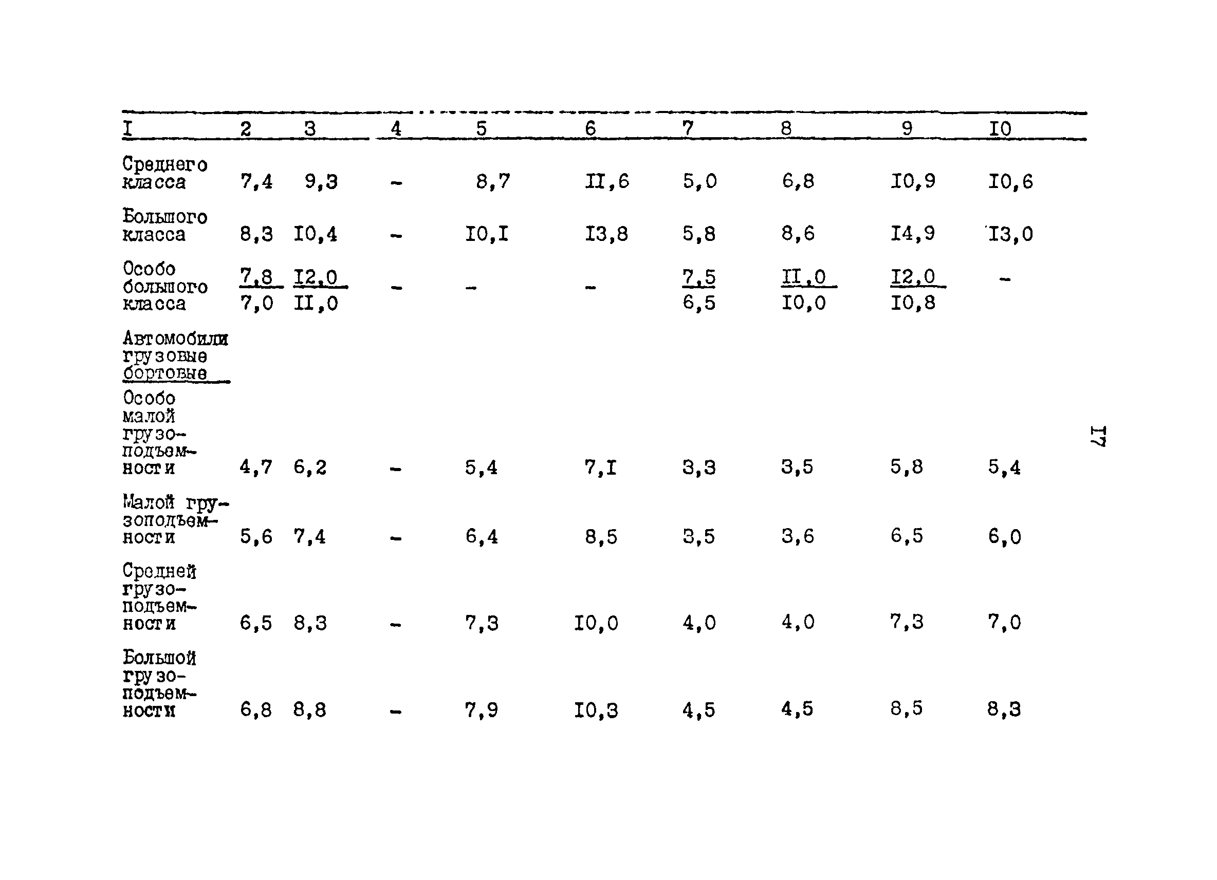 ОНТП 01-86/Минавтотранс РСФСР